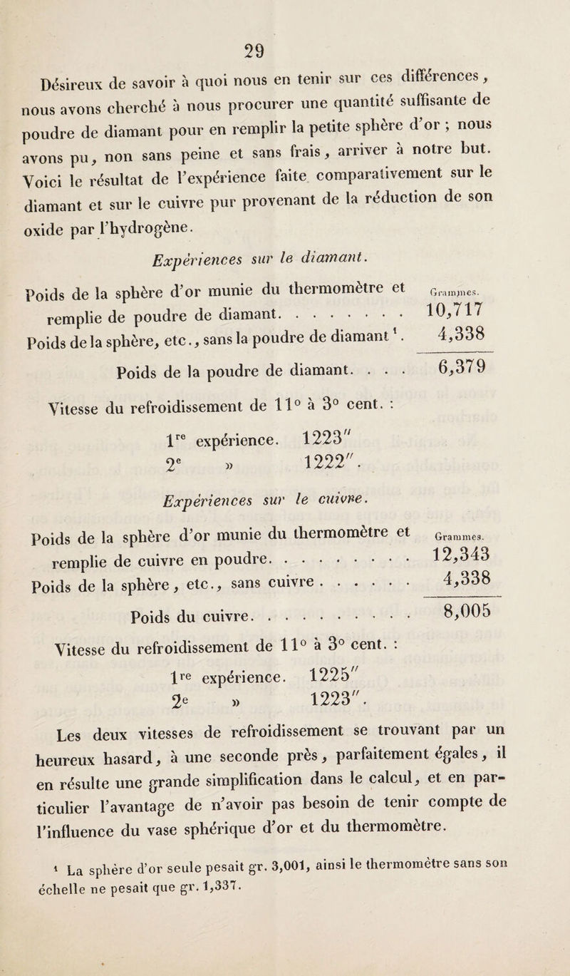 Désireux de savoir à quoi nous en tenir sur ces différences, nous avons cherché à nous procurer une quantité suffisante de poudre de diamant pour en remplir la petite sphère d’or ; nous avons pu, non sans peine et sans frais, arriver à notre but. Voici le résultat de l’expérience faite comparativement sur le diamant et sur le cuivre pur provenant de la réduction de son oxide par l’hydrogène. Expériences sur le diamant. Poids de la sphère d’or munie du thermomètre et Grainjnes. remplie de poudre de diamant. 10,717 Poids de la sphère, etc., sans la poudre de diamant1. Poids de la poudre de diamant. . . . Vitesse du refroidissement de 11° à 3° cent. : lre expérience. 1223 2e » 1222. Expériences sur le cuivre. Poids de la sphère d’or munie du thermomètre et remplie de cuivre en poudre. Poids de la sphère, etc., sans cuivre. Poids du cuivre. Vitesse du refroidissement de 11° à 3° cent. : lre expérience. 1225/ 2e » 1223. Les deux vitesses de refroidissement se trouvant par un heureux hasard, à une seconde près, parfaitement égales, il en résulte une grande simplification dans le calcul, et en par¬ ticulier l’avantage de n’avoir pas besoin de tenir compte de l’influence du vase sphérique d’or et du thermomètre. i La sphère d’or seule pesait gr. 3,001, ainsi le thermomètre sans son échelle ne pesait que gr. 1,337. 6,379 Grammes. 12.343 4.338 ’ 8,005