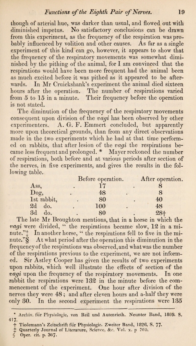 though of arterial hue, was darker than usual, and flowed out witli diminished impetus. No satisfactory conclusions can be drawn from this experiment, as the frequency of the respiration was pro¬ bably influenced by volition and other causes. As far as a single experiment of this kind can go, however, it appears to show that the frequency of the respiratory movements was somewhat dimi¬ nished by the pithing of the animal, for I am convinced that the respirations would have been more frequent had the animal been as much excited before it was pithed as it appeared to be after¬ wards. In Mr Cruickshank’s experiment the animal died sixteen hours after the operation. The number of respirations varied from 5 to 15 in a minute. Their frequency before the operation is not stated. The diminution of the frequency of the respiratory movements consequent upon division of the vagi has been observed by other experimenters. A. G. F. Emmert concluded, but apparently more upon theoretical grounds, than from any direct observations made in the two experiments which he had at that time perform¬ ed on rabbits, that after lesion of the vagi the respirations be¬ came less frequent and prolonged. * * * § Mayer reckoned the number of respirations, both before and at various periods after section of the nerves, in five experiments, and gives the results in the fol¬ lowing table. Before operation. After operation. Ass, . 17 Dog, . 48 1st rabbit, . 80 2d do. . 100 3d do. . 80 8 8 40 48 28f The late Mr Broughton mentions, that in a horse in which the vagi were divided, “ the respirations became slow, 12 in a mi¬ nute.’^ In another horse, “ the respirations fell to five in the mi¬ nute.’^ At what period after the operation this diminution in the frequency of the respirations was observed, and what was the number of the respirations previous to the experiment, we are not inform¬ ed. Sir Astley Cooper has given the results of two experiments upon rabbits, which well illustrate the effects of section of the vagi upon the frequency of the respiratory movements. In one rabbit the respirations were 132 in the minute before the com¬ mencement of the experiment. One hour after division of the nerves they were 48 ; and after eleven hours and a-half they were only 30. In the second experiment the respirations were 135 * Archiv. fur Physiologic, von Reil und Autenrieth. Neunter Band, 1809. S. 417- Tiedemann’s Zeitschrift fur Physiologic. Zweiter Band, 1826, S. 77* % Quarterly Journal of Literature, Science, &c. Vol. x. p 305. § Oper. cit. p. 307*