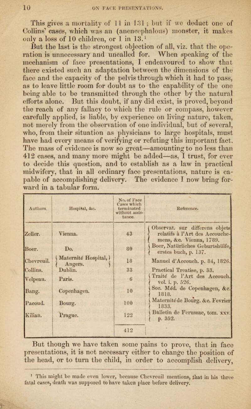 This gives a mortality of 11 in 131 ; but if we deduct one of Collins1 cases, which was an (anencephalous) monster, it makes only a loss of 10 children, or 1 in 13.1 But the last is the strongest objection of all, viz. that the ope¬ ration is unnecessary and uncalled for. When speaking of the mechanism of face presentations, I endeavoured to show that there existed such an adaptation between the dimensions of the face and the capacity of the pelvis through which it had to pass, as to leave little room for doubt as to the capability of the one being able to be transmitted through the other by the natural efforts alone. But this doubt, if any did exist, is proved, beyond the reach of any fallacy to which the rule or compass, however carefully applied, is liable, by experience on living nature, taken, not merely from the observation of one individual, but of several, who, from their situation as physicians to large hospitals, must have had every means of verifying or refuting this important fact. The mass of evidence is now so great—amounting to no less than 412 cases, and many more might be added—as, I trust, for ever to decide this question, and to establish as a law in practical midwifery, that in all ordinary face presentations, nature is ca¬ pable of accomplishing delivery. The evidence I now bring for¬ ward in a tabular form. No. of Face Cases which • Authors. Hospital, &c. terminated without assis- Reference. tance. 1 Observat. sur differens objets Zeller. Vienna. 43 < relatifs a l’Art des Accouche- ( mens, &c. Vienna, 1789. Boer. Do. 80 { Boer, Natiirliches GeburtshUlfe, ( erstes buch, p. 137. Chevreuil. { Maternity Hospital,) \ Angers. $ 18 Manuel d’Accouch. p. 84, 1826. Collins. Dublin. 33 Practical Treatise, p. 33. Velpeau. Paris. 6 { Traits de l’Art des Accouch. ( vol. i. p. 526. Bang. Copenhagen. 10 ( Soc. Med. de Copenhagen, &c. 1818. Pacoud. Bourg. 100 j Maternitede Bourg. &c. Fevrier \ 1833. Kilian. ^Prague. 122 j Bulletin de Ferussac, tom. xxv. ( p. 352. 412 But though we have taken some pains to prove, that in face presentations, it is not necessary either to change the position of the head, or to turn the child, in order to accomplish delivery, 1 This might be made even lower, because Chevreuil mentions, that in his three fatal cases, death was supposed to have taken place before delivery.