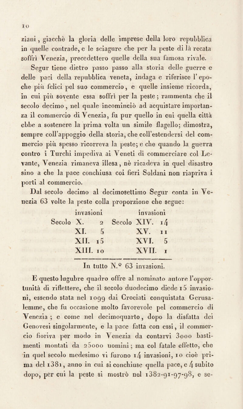 ziani , giacché la gloria delle imprese della loro repubblica in quelle contrade, e le sciagure che per la peste di là recata soffrì Venezia, precedettero quelle della sua famosa rivale. Segar tiene dietro passo passo alla storia delle guerre e delle paci della repubblica veneta, indaga e riferisce V epo¬ che più felici pel suo commercio, e quelle insieme ricorda, in cui più sovente essa soffrì per la peste ; rammenta che il secolo decimo , nel quale incominciò ad acquistare importan¬ za il commercio di Venezia, fu pur quello in cui quella città ebbe a sostenere la prima volta un simile flagello; dimostra, sempre coll’appoggio della storia, che colfestendersi del com¬ mercio più spesso ricorreva la peste; e che quando la guerra contro i Turchi impediva ai Veneti di commerciare col Le¬ vante, Venezia rimaneva illesa, nè ricadeva in quel disastro sino a che la pace conchiusa coi fieri Soldani non riapriva i porti al commercio. Dal secolo decimo al decimosettimo Segur conta in Ve¬ nezia 63 volte la peste colla proporzione che segue: invasioni invasioni Secolo X. 2 Secolo XIV. i4 XI. 5 XV. 11 XII. i5 XVI. 5 XIII. io XVII. i In tutto N.° 63 invasioni. E questo lugubre quadro offre al nominato autore l’oppor¬ tunità di riflettere, che il secolo duodecimo diede 15 invasio¬ ni, essendo stata nel 1099 dai Crociati conquistata Gerusa¬ lemme, che fu occasione molto favorevole pel commercio di Venezia; e come nel decimoquarto, dopo la disfatta dei Genovesi singolarmente, e la pace fatta con essi, il commer¬ cio fioriva per modo in Venezia da contarvi 3000 basti¬ menti montati da 25ooo uomini; ma col fatale effetto, che in quel secolo medesimo vi furono i4 invasioni, io cioè pri¬ ma del i38i, anno in cui si conchiuse quella pace, e 4 subito dopo, per cui la peste si mostrò nel 1382*91-97-98, e se-