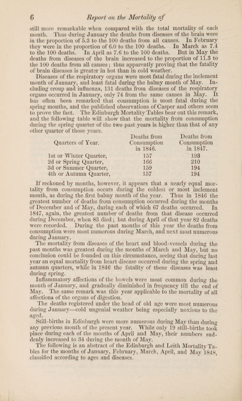 still more remarkable when compared with the total mortality of each month. Thus during January the deaths from diseases of the brain were in the proportion of 5.3 to the 100 deaths from all causes. In February they were in the proportion of 6.0 to the 100 deaths. In March as 7.4 to the 100 deaths. In April as 7.6 to the 100 deaths. But in May the deaths from diseases of the brain increased to the proportion of 11.3 to the 100 deaths from all causes; thus apparently proving that the fatality of brain diseases is greater in hot than in cold weather. Diseases of the respiratory organs were most fatal diming the inclement month of January, and least fatal during the balmy month of May. In¬ cluding croup and influenza, 131 deaths from diseases of the respiratory organs occurred in January, only 74 from the same causes in May. It has often been remarked that consumption is most fatal during the spring months, and the published observations of Casper and others seem to prove the fact. The Edinburgh Mortality Tables bear out this remark, and the following table will show that the mortality from consumption during the spring quarter of the two past years is higher than that of any other quarter of those years. Deaths from Deaths from Quarters of Year. Consumption Consumption in 1846. in 1847. 1st or Winter Quarter, 2d or Spring Quarter, 3d or Summer Quarter, 4th or Autumn Quarter, 157 193 166 210 159 194 157 194 If reckoned by months, however, it appears that a nearly equal mor¬ tality from consumption occurs during the coldest or most inclement month, as during the first balmy month of the year. Thus in 1846 the greatest number of deaths from consumption occurred during the months of December and of May, during each of which 67 deaths occurred. Iii 1847, again, the greatest number of deaths from that disease occurred during December, when 83 died; but during April of that year 82 deaths were recorded. During the past months of this year the deaths from consumption were most numerous during March, and next most numerous during January. The mortality from diseases of the heart and blood-vessels during the past months was greatest during the months of March and May, but no conclusion could be founded on this circumstance, seeing that during last year an equal mortality from heart disease occurred during the spring and autumn quarters, while in 1846 the fatality of these diseases was least during spring. Inflammatory affections of the bowels were most common during the month of January, and gradually diminished in frequency till the end of May. The same remark was this year applicable to the mortality of all affections of the organs of digestion. The deaths registered under the head of old age were most numerous during January—cold ungenial weather being especially noxious to the aged. Still-births in Edinburgh were more numerous during May than during any previous month of the present year. While only 19 still-births took place during each of the months of April and May, their numbers sud¬ denly increased to 34 during the month of May. The following is an abstract of the Edinburgh and Leith Mortality Ta¬ bles for the months of January, February, March, April, and May 1848 classified according to ages and diseases.