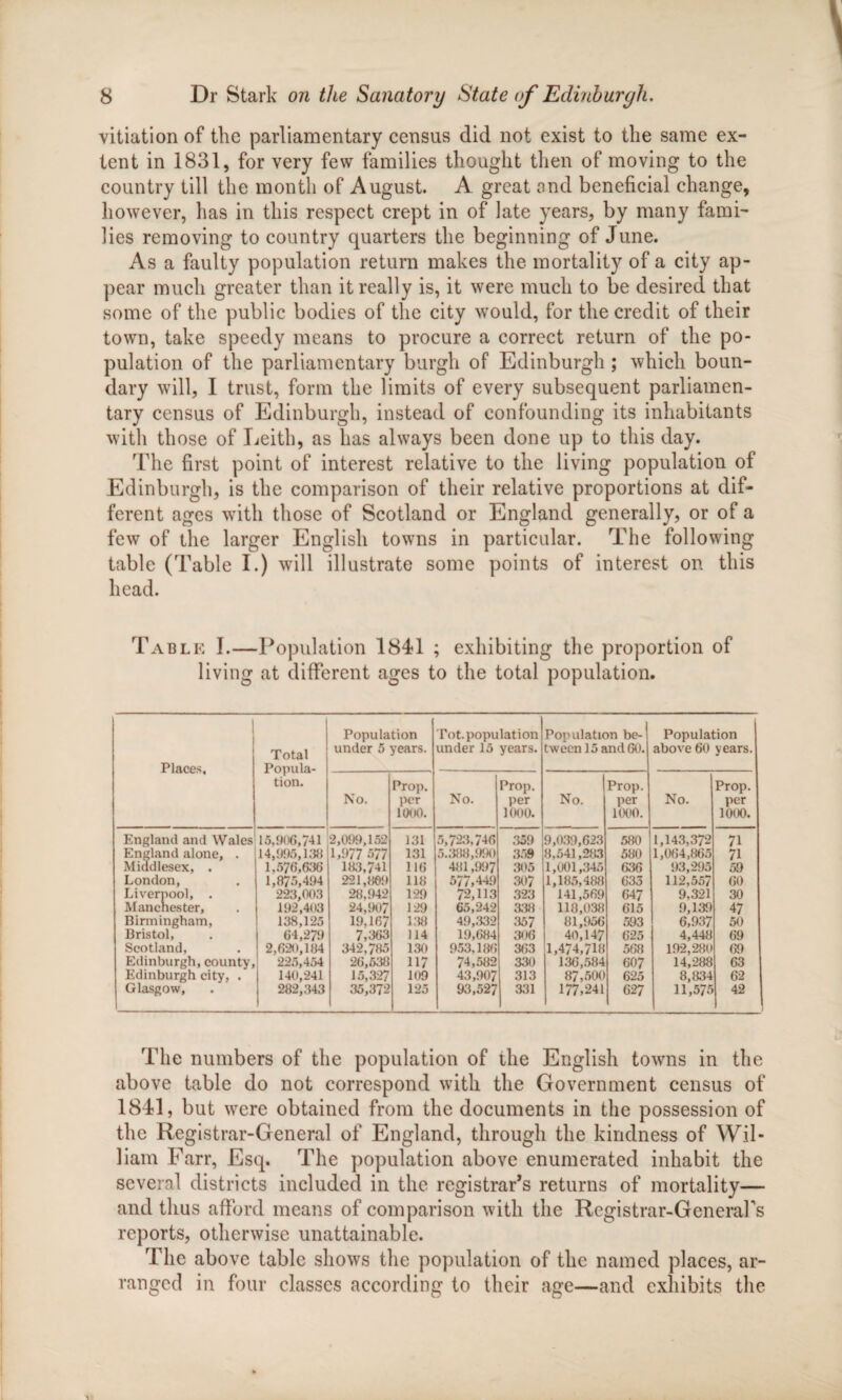 vitiation of the parliamentary census did not exist to the same ex¬ tent in 1831, for very few families thought then of moving to the country till the month of August. A great and beneficial change, however, lias in this respect crept in of late years, by many fami¬ lies removing to country quarters the beginning of June. As a faulty population return makes the mortality of a city ap¬ pear much greater than it really is, it were much to be desired that some of the public bodies of the city would, for the credit of their town, take speedy means to procure a correct return of the po¬ pulation of the parliamentary burgh of Edinburgh ; which boun¬ dary will, I trust, form the limits of every subsequent parliamen¬ tary census of Edinburgh, instead of confounding its inhabitants with those of Leith, as has always been done up to this day. The first point of interest relative to the living population of Edinburgh, is the comparison of their relative proportions at dif¬ ferent ages with those of Scotland or England generally, or of a few of the larger English towns in particular. The following table (Table I.) will illustrate some points of interest on this head. Table I.—Population 1841 ; exhibiting the proportion of living at different ages to the total population. 1 1 Places, Total Popula¬ tion. Population under 5 years. Tot. population under 15 years. Population be¬ tween 15 and 60. Population above 60 years. No. Prop. per 1000. No. Prop. per 1000. No. Prop. per 1000. No. Prop. per 1000. England and Wales 15,906,741 2,099,152 131 5,723,746 359 9,039,623 580 1,143,372 71 England alone, . 14.995.138 1,977 577 131 5.388,990 359 8,541,283 580 1,064,865 71 Middlesex, . 1,576,6:16 183,741 116 481,997 305 1,001,345 636 93,295 59 London, 1.875.494 221,809 118 577,449 307 1,185,488 635 112,557 60 Liverpool, . 223,003 28,942 129 72,113 323 141,569 647 9,321 30 Manchester, 192,403 24,907 129 65,242 aw 118,038 615 9,1 a) 47 Birmingham, 138,125 19,167 138 49,332 357 81,956 593 6,937 50 Bristol, 64,279 7,363 114 19,684 306 40,147 625 4,448 69 Scotland, 2,620,184 342,785 130 953,186 363 1,474,718 568 192,280 69 Edinburgh, county, 225,454 26,538 117 74,582 330 136,584 607 14,288 63 Edinburgh city, . | 140,241 15,327 109 43,907 313 87,500 625 8,834 62 Glasgow, 282,343 35,372 125 93,527 ,331 177,241 627 11,575 42 The numbers of the population of the English towns in the above table do not correspond with the Government census of 1841, but were obtained from the documents in the possession of the Registrar-General of England, through the kindness of Wil¬ liam Farr, Esq. The population above enumerated inhabit the several districts included in the registrar’s returns of mortality— and thus afford means of comparison with the Registrar-General's reports, otherwise unattainable. The above table shows the population of the named places, ar¬ ranged in four classes according to their age—and exhibits the