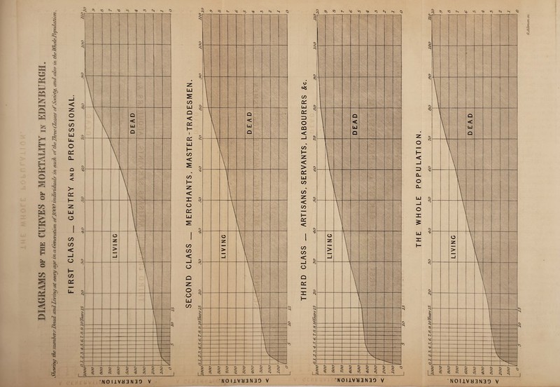 <5=5, s THIRD CLASS _ ARTISANS,SERVANTS, LABOURERS &c. r uvuofiyg