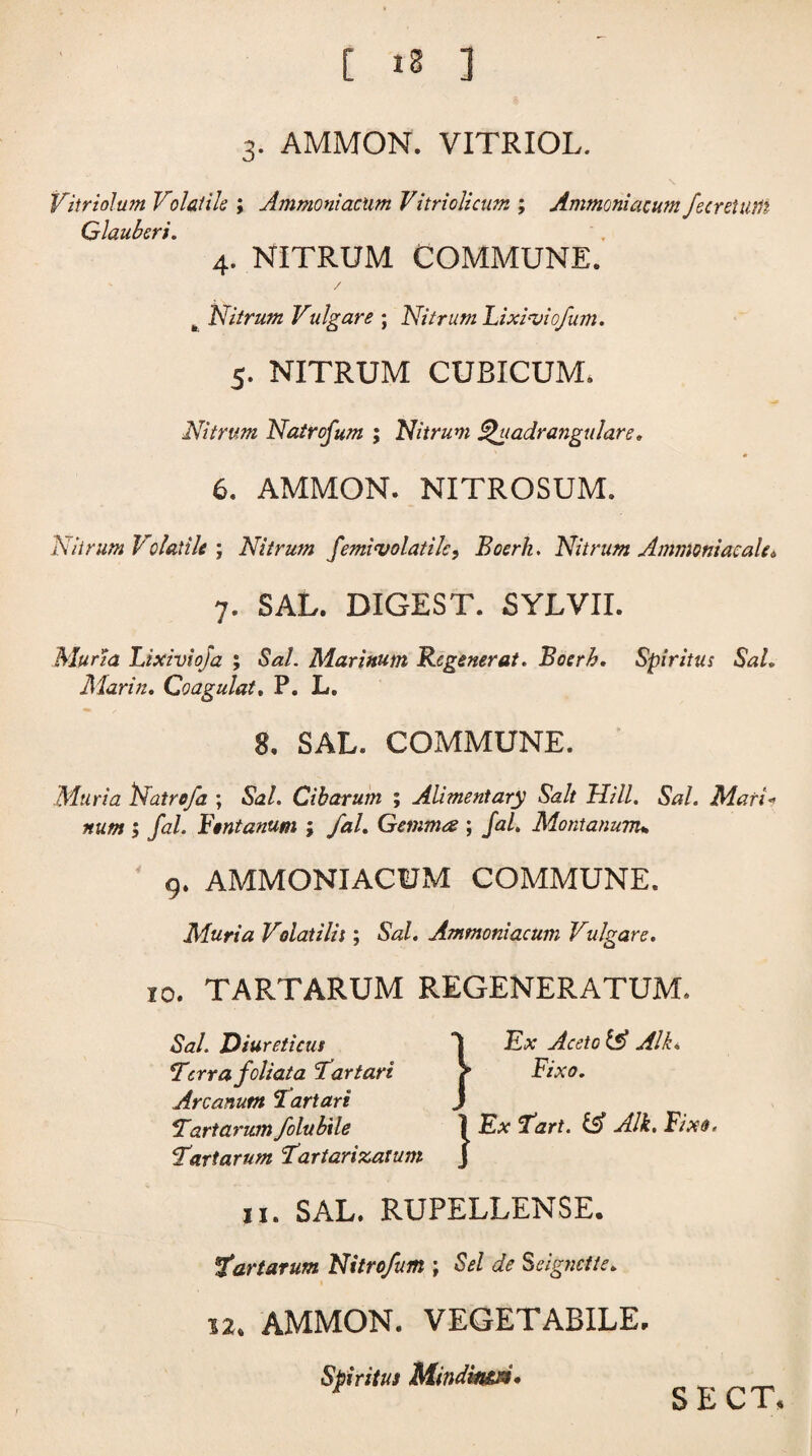 3. AMMON. VITRIOL. \ Vitriolum Volatile ; Ammoniac tint Vitriolicum ; Ammoniac um fee return Glaubers. 4. NITRUM COMMUNE. fc Nitrum Vulgare ; Nitrum Lixinjiofum, 5. NITRUM CUBICUM. Nitrum Natrofum ; Nitrum Quadrangulare. 6. AMMON. NITROSUM. A it rum Volatile ; Nitrum femivolatilc, Boerh. Nitrum Ammoniacale* 7. SAL. DIGEST. SYLVII. Muria Lixivioja ; Sal. Marinum Regenerat. Boerh. Spiritus Sal. Marin, Coagulat. P. L. 8. SAL. COMMUNE. Muria Natrofa ; Sal. Cibarum ; Alimentary Salt Mill. Sal. Mari** ; fal. Ftntanum ; fal. Gemma ; /a/. Montanurru 9. AMMONIACUM COMMUNE. Muria Volatilh ; Ammoniacum Vulgare. 10. TART ARUM REGENERATUM. Diureticus 1 Eat & Aik* Verrafoliata Vartan f E?a'0. Arcanum Tart art ) 'Tartarum folubile 1 E# Eiar/. Aik, Fixo. Vart arum Vartarizatum J 11. SAL. RUPELLENSE. Vartarum Nitrofum ; &Z de Seignetie, 12. AMMON. VEGETABILE, Spiritus MindimA. _ * SECT,