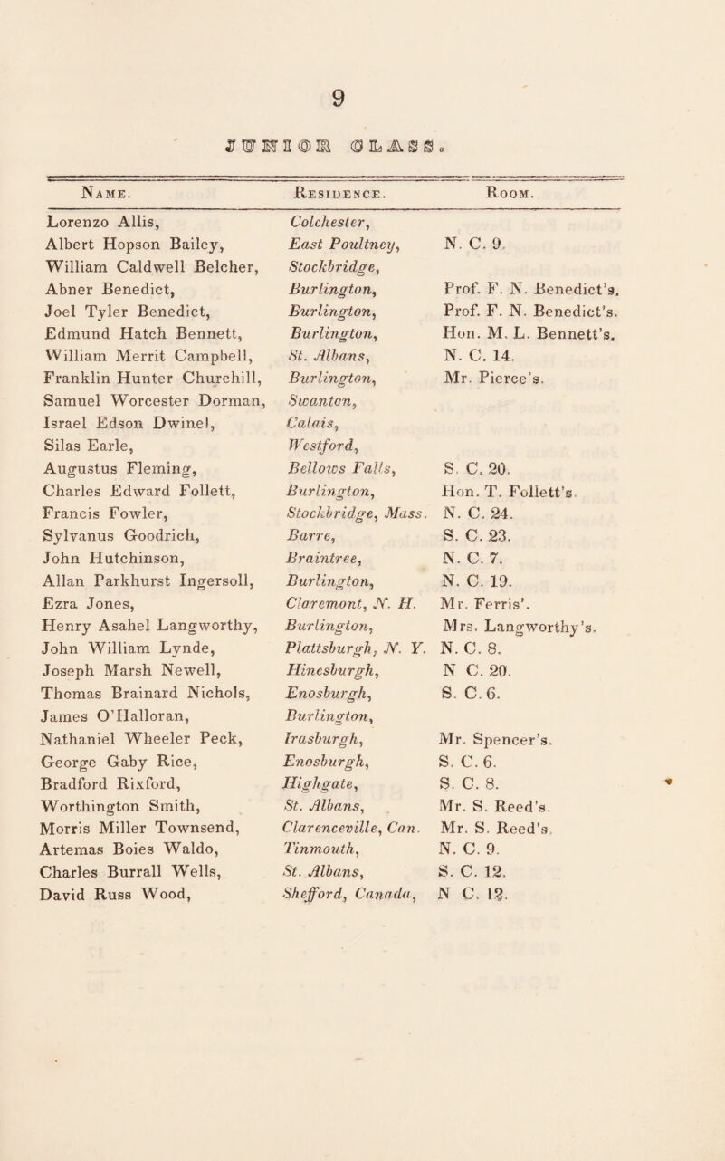 £ tor jar n © m Name. Residence. Room. Lorenzo Allis, Colchester, Albert Hopson Bailey, East Poultney, N. C. 9. William Caldwell Belcher, Stockbridge, Abner Benedict, Burlington, Prof. F. N. Benedict’s, Joel Tyler Benedict, Burlington, Prof. F. N. Benedict’s, Edmund Hatch Bennett, Burlington, Hon. M. L. Bennett’s. William Merrit Campbell, St. Albans, N. C. 14. Franklin Hunter Churchill, Burlington, Mr. Pierce’s. Samuel Worcester Dorman, Swanton, Israel Edson Dwinel, Calais, Silas Earle, Westford, Augustus Fleming, Bellotos Falls, S. C, 20. Charles Edward Follett, Burlington, Hon. T. FollettV Francis Fowler, Stockbridge, Mass. N. C. 24. Sylvanus Goodrich, Barre, S. C. 23. John Hutchinson, Braintree, N. C. 7. Allan Parkhurst Ingersoll, Burlington, N. C. 19. Ezra Jones, Claremont, JV*. FT. Mr. Ferris’. Henry Asahel Langworthy, Burlington, Mrs. Langworthy’s. John William Lynde, Plattsburgh, JV. F. N. C. 8. Joseph Marsh Newell, Hinesburgh, N C. 20. Thomas Brainard Nichols, Enosburgh, S. C.6. James O’Halloran, Burlington, Nathaniel Wheeler Peck, Irasburgh, Mr. Spencer’s. George Gaby Rice, Enosburgh, S. C. 6. Bradford Rixford, Highgate, S. C. 8. Worthington Smith, 5?. Albans, Mr. S. Reed’s. Morris Miller Townsend, Clarenceville, Cun. Mr. S. Reed’s Artemas Boies Waldo, Tinmouth, N. C. 9. Charles Burrall Wells, St. Albans, S. C. 12. David Russ Wood, Shefford, Canada, N C. IS.