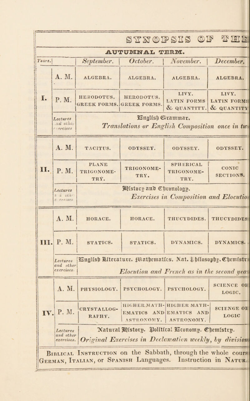 ©lTKr©IPgE© ©H3 SHIS; AUTUMNAL TERM. Years. | September. October. | November. December. I. A. M. ALGEBRA. ALGEBRA. ALGEBRA. ALGEBRA. P. M. HERODOTUS. GREEK FORMS. HERODOTUS. GREEK FORMS. LIVY. LATIN FORMS &, QUANTITY. LIVY. LATIN FORMS: &L QUANTITY Jjccturcs -nd oihe-f exercises < ISylqUsI) Grammar. Translations or English Composition once in tw II. t A. M. TACITUS. ODYSSEY. ODYSSEY. ODYSSEY. P. M. PLANE TRIGONOME¬ TRY. TRIGONOME¬ TRY. SPH F.R1CAL TRIGONOME¬ TRY. CONIC SECTIONS. Lectures .h lL oLfl/t e erases ^tston) auD Ciivonologu. Exercises in Composition and Elocutio III. A. M. HORACE. HORACE. THUCYDIDES. THUCYDIDES P. M. STATICS. STATICS. DYNAMICS. DYNAMICS. Lectures and, other exercises. Hmiltsl) literature. |Batl)ciuattcs, Nat. it)nosopijr.Ctjemfstv: Elocution and French as in the second yea' IT. A. M. PHYSIOLOGY. PSYCHOLOGY. PSYCHOLOGY. SCIENCE OB LOGIC. P. M. 1 CRYSTALLOG¬ RAPHY. ! HIGHER MATH¬ EMATICS AND A STRONOMY. HIGHER MATH¬ EMATICS AND ASTRONOMY. SCIF.NGE OB LOGIC Lectures and other exercises. ■Natural JlKstorj). political 25conorni). <?Tl)nmstru. Original Exercises in Declamation ivechly, by division Biblical Instruction on the Sabbath, through the whole cours German, Italian, or Spanish Languages. Instruction in Natur.