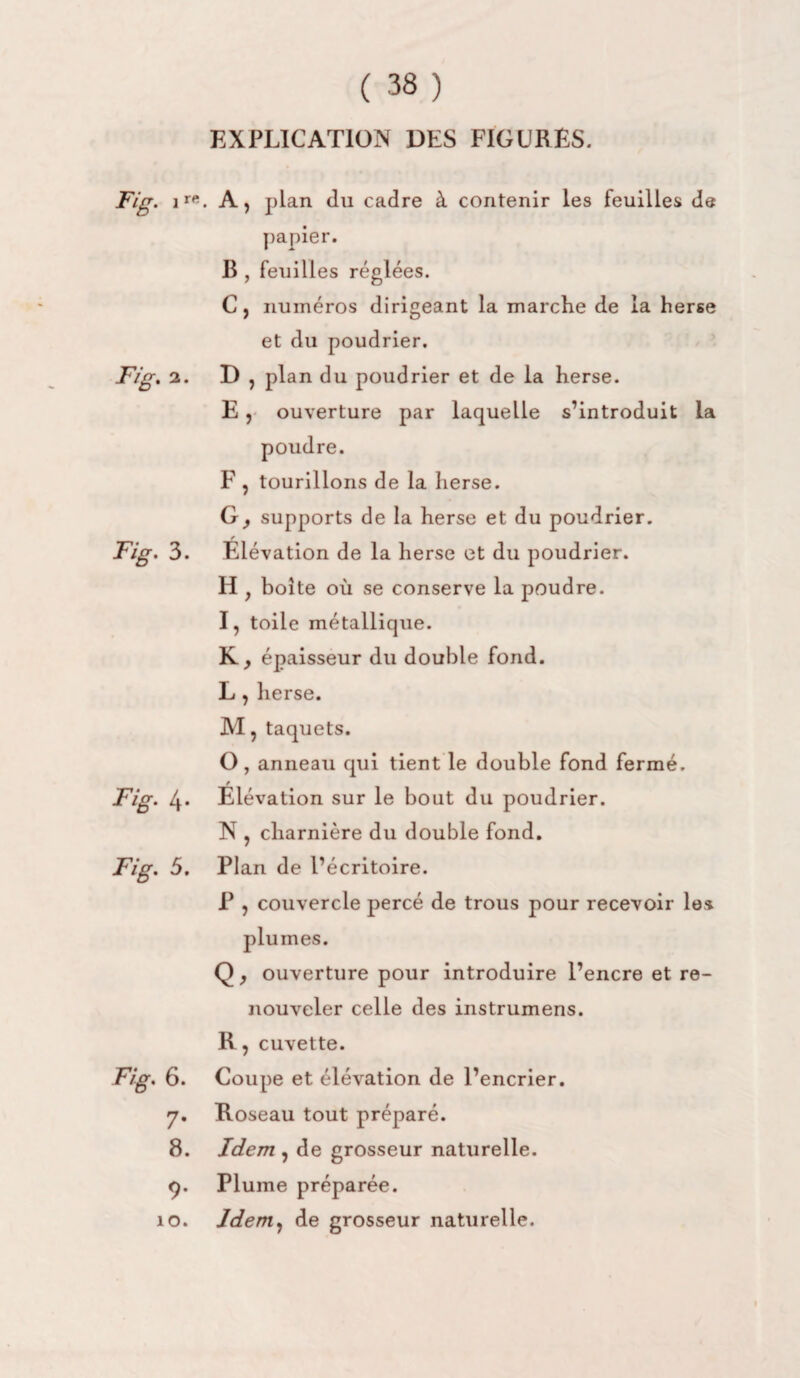 EXPLICATION DES FIGURES. Fig. ir*. A, plan (lu cadre à contenir les feuilles de papier. B , feuilles réglées. C, numéros dirigeant la marche de la herse et du poudrier. F/g. 2. D , plan du poudrier et de la herse. E, ouverture par laquelle s’introduit la poudre. F , tourillons de la herse. G, supports de la herse et du poudrier. f Fig. 3. Elévation de la herse et du poudrier. H j boîte où se conserve la poudre. I, toile métallique. K, épaisseur du double fond. L, herse. M, taquets. O, anneau qui tient le double fond fermé. Fig. 4* Élévation sur le bout du poudrier. N , charnière du double fond. Fig. 5. Plan de l’écritoire. P , couvercle percé de trous pour recevoir les plumes. Q, ouverture pour introduire l’encre et re¬ nouveler celle des instrumens. R, cuvette. Fig. 6. Coupe et élévation de l’encrier. y. Roseau tout préparé. 8. Idem , de grosseur naturelle. 9. Plume préparée. 10. Idem> de grosseur naturelle.