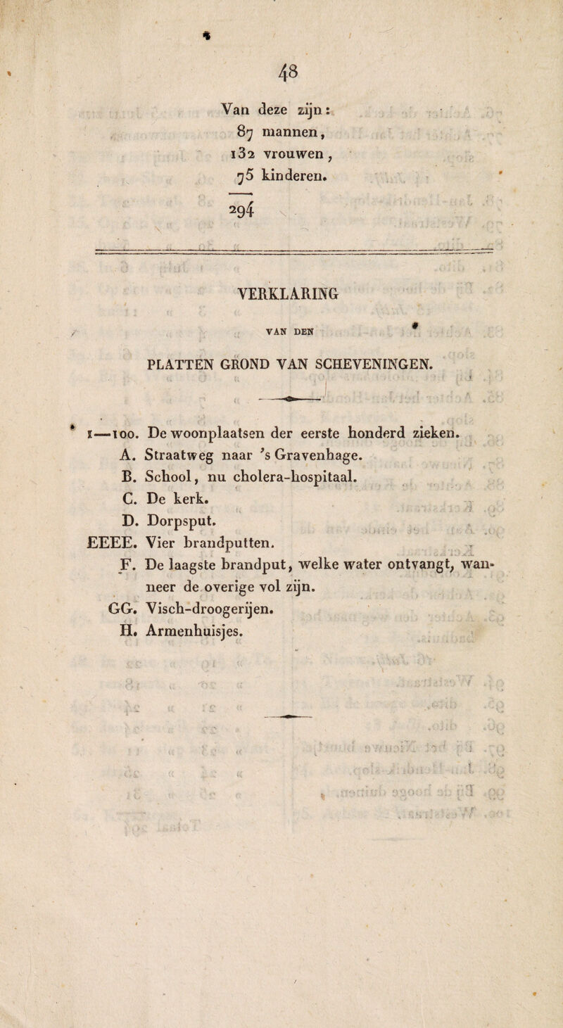 Van deze zijn: 87 mannen, i32 vrouwen , 75 kinderen* 294 v VERKLARING VAN DEN * PLATTEN GROND VAN SCHEVENINGEN. * i—-loo. De woonplaatsen der eerste honderd zieken. A. Straatweg naar 's Gravenhage. B. School, nu cholera-hospitaal. C. De kerk. D. Dorpsput. EEEE. Vier brandputten. - X -Ji J*. F. De laagste brandput, welke water ontvangt, w'an» neer de overige vol zijn. GG. Visch-droogerijen. H. Armenhuisjes.