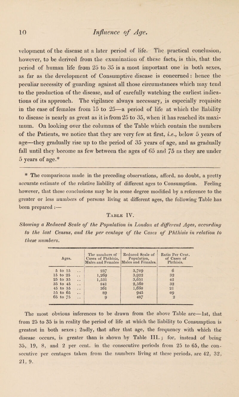 velopment of the disease at a later period of life. The practical conclusion, however, to be derived from the examination of these facts, is this, that the period of human life from 25 to 35 is a most important one in both sexes, as far as the development of Consumptive disease is concerned : hence the peculiar necessity of guarding against all those circumstances which may tend to the production of the disease, and of carefully watching the earliest indica¬ tions of its approach. The vigilance always necessary, is especially requisite in the case of females from 15 to 25—a period of life at which the liability to disease is nearly as great as it is from 25 to 35, when it has reached its maxi¬ mum. On looking over the columns of the Table which contain the numbers of the Patients, we notice that they are very few at first, i.e., below 5 years of age—they gradually rise up to the period of 35 years of age, and as gradually fall until they become as few between the ages of 65 and 75 as they are under 5 years of age.* * The comparisons made in the preceding observations, afford, no doubt, a pretty accurate estimate of the relative liability of different ages to Consumption. Feeling however, that these conclusions may be in some degree modified by a reference to the greater or less numbers of persons living at different ages, the following Table has been prepared :— Table IV. Showing a Reduced Scale of the Population in London at different Ages, according to the last Census, and the per centage of the Cases of Phthisis in relation to these numbers. Ages. The numbers of Cases of Phthisis, Males and Females Reduced Scale of Population, Males and Females. Ratio Per Cent, of Cases of Phthisis. 5 to 15 237 3,709 6 15 to 25 1,5269 3,922 32 25 to 35 1,531 3,651 42 35 to 45 841 2,560 32 45 to 55 361 1,660 21 55 to 65 89 945 09 65 to 75 9 487 2 The most obvious inferences to be drawn from the above Table are—1st, that from 25 to 35 is in reality the period of life at which the liability to Consumption is greatest in both sexes ; 2ndly, that after that age, the frequency with which the disease occurs, is greater than is shown by Table III.; for, instead of being 35, 19, 8, and 2 per cent, in the consecutive periods from 25 to 65, the con¬ secutive per centages taken from the numbers living at these periods, are 42, 32, 21, 9.