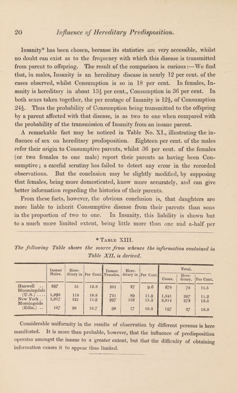 Insanity* has been chosen, because its statistics are very accessible, whilst no doubt can exist as to the frequency with which this disease is transmitted from parent to offspring. The result of the comparison is curious :—We find that, in males. Insanity is an hereditary disease in nearly 12 per cent, of the cases observed, whilst Consumption is so in 18 per cent. In females. In¬ sanity is hereditary in about 13| per cent.. Consumption in 36 per cent. In both sexes taken together, the per centage of Insanity is 12|, of Consumption 24|^. Thus the probability of Consumption being transmitted to the offspring by a parent affected with that disease, is as two to one when compared with the probability of the transmission of Insanity from an insane parent. A remarkable fact may be noticed in Table No. XI., illustrating the in¬ fluence of sex on hereditary predisposition. Eighteen per cent, of the males refer their origin to Consumptive parents, w^hilst 36 per cent, of the females (or two females to one male) report their parents as having been Con¬ sumptive ; a careful scrutiny has failed to detect any error in the recorded observations. But the conclusion may be slightly modified, by supposing that females, being more domesticated, know more accurately, and can give better information regarding the histories of their parents. From these facts, however, the obvious conclusion is, that daughters are more liable to inherit Consumptive disease from their parents than sons in the proportion of two to one. In Insanity, this liability is shown but to a much more limited extent, being little more than one and a-half per * Table XIII. The following Table shows the source from whence the information contained in Table XII, is derived. Insane Males. Here- Per Cent. Insane Here- Total. ditary in Females. ditary in Per Cent. Cases. Here¬ ditary. Per Cent. Hanwell Bloomingdale 397 51 12.8 281 27 9.6 678 78 11.5 CU.s.) .... 1,090 118 10.8 751 89 11.9 1,841 207 11.2 New Vork .. 1,017 121 11.9 997 152 15.2 2,014 273 13.5 Morningside (Edin.) .. In. O __ 20 18.7 90 17 18.8 197 37 18.8 Considerable uniformity in the results of observation by different persons is here manifested. It is more than probable, however, that the influence of predisposition operates amongst the insane to a greater extent, but that the difficulty of obtaining information causes it to appear thus limited.