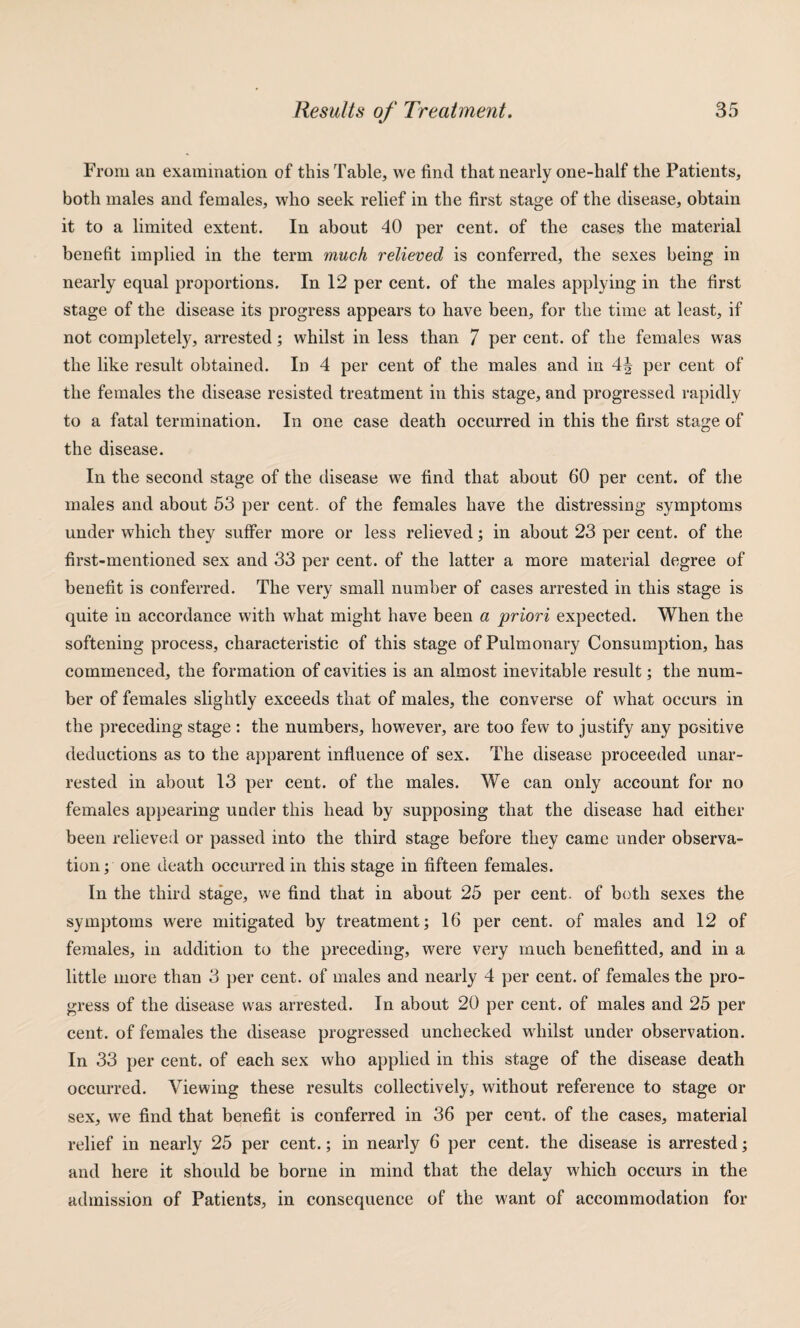 From an examination of this Table, we find that nearly one-half the Patients, both males and females, who seek relief in the first stage of the disease, obtain it to a limited extent. In about 40 per cent, of the cases the material benefit implied in the term much relieved is conferred, the sexes being in nearly equal proportions. In 12 per cent, of the males applying in the first stage of the disease its progress appears to have been, for the time at least, if not completely, arrested; whilst in less than 7 per cent, of the females was the like result obtained. In 4 per cent of the males and in 4^ per cent of the females the disease resisted treatment in this stage, and progressed rapidly to a fatal termination. In one case death occurred in this the first stage of the disease. In the second stage of the disease we find that about 60 per cent, of the males and about 53 per cent, of the females have the distressing symptoms under which they suffer more or less relieved; in about 23 per cent, of the first-mentioned sex and 33 per cent, of the latter a more material degree of benefit is conferred. The very small number of cases arrested in this stage is quite in accordance with what might have been a priori expected. When the softening process, characteristic of this stage of Pulmonary Consumption, has commenced, the formation of cavities is an almost inevitable result; the num¬ ber of females slightly exceeds that of males, the converse of what occurs in the preceding stage : the numbers, however, are too few to justify any positive deductions as to the apparent influence of sex. The disease proceeded unar¬ rested in about 13 per cent, of the males. We can only account for no females appearing under this head by supposing that the disease had either been relieveil or passed into the third stage before they came under observa¬ tion; one death occurred in this stage in fifteen females. In the third stage, we find that in about 25 per cent, of both sexes the symptoms were mitigated by treatment; 16 per cent, of males and 12 of females, in addition to the preceding, were very much benefitted, and in a little more than 3 per cent, of males and nearly 4 per cent, of females the pro¬ gress of the disease was arrested. In about 20 per cent, of males and 25 per cent, of females the disease progressed unchecked whilst under observation. In 33 per cent, of each sex who applied in this stage of the disease death occurred. Viewing these results collectively, without reference to stage or sex, we find that benefit is conferred in 36 per cent, of the cases, material relief in nearly 25 per cent.; in nearly 6 per cent, the disease is arrested; and here it should be borne in mind that the delay which occurs in the admission of Patients, in consequence of the want of accommodation for