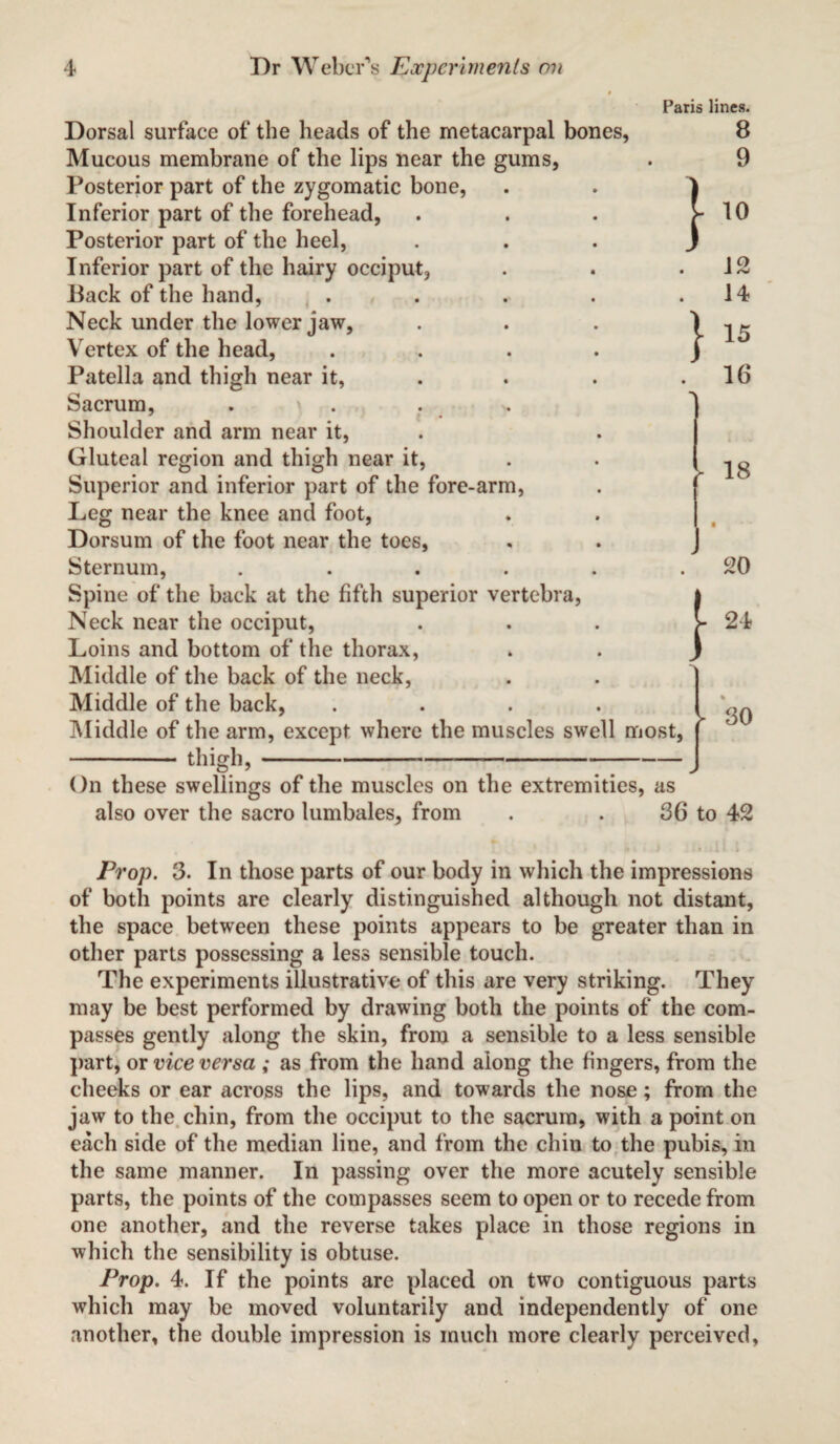 Dorsal surface of the heads of the metacarpal bones, Mucous membrane of the lips near the gums, Posterior part of the zygomatic bone, Inferior part of the forehead, Posterior part of the heel, Inferior part of the hairy occiput, Pack of the hand, . Neck under the lower jaw, Vertex of the head, .... Patella and thigh near it, Sacrum, . > . Shoulder and arm near it, Gluteal region and thigh near it, Superior and inferior part of the fore-arm, Leg near the knee and foot, Dorsum of the foot near the toes, Sternum, ...... Spine of the back at the fifth superior vertebra, Neck near the occiput, Loins and bottom of the thorax, Middle of the back of the neck, Middle of the back, .... Middle of the arm, except where the muscles swell most, - thigh, - On these swellings of the muscles on the extremities, as Paris lines. 8 9 } } 10 12 14 15 16 . j 1 18 20 24 y 30 also over the sacro lumbales, from 36 to 42 Prop. 3. In those parts of our body in which the impressions of both points are clearly distinguished although not distant, the space between these points appears to be greater than in other parts possessing a less sensible touch. The experiments illustrative of this are very striking. They may be best performed by drawing both the points of the com¬ passes gently along the skin, from a sensible to a less sensible part, or vice versa ; as from the hand along the fingers, from the cheeks or ear across the lips, and towards the nose; from the jaw to the chin, from the occiput to the sacrum, with a point on each side of the median line, and from the chin to the pubis, in the same manner. In passing over the more acutely sensible parts, the points of the compasses seem to open or to recede from one another, and the reverse takes place in those regions in which the sensibility is obtuse. Prop. 4. If the points are placed on two contiguous parts which may be moved voluntarily and independently of one another, the double impression is much more clearly perceived,