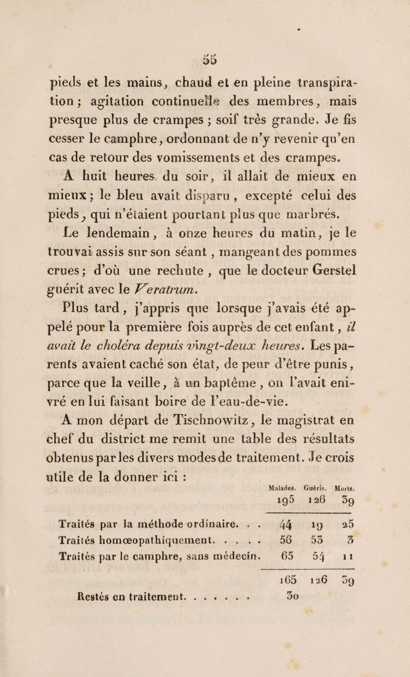 pieds et les mains, chaud et en pleine transpira¬ tion ; agitation continuelle des membres, mais presque plus de crampes ; soif très grande. Je fis cesser le camphre, ordonnant de n’y revenir qu’en cas de retour des vomissements et des crampes. A huit heures du soir, il allait de mieux en mieux ; le bleu avait disparu , excepté celui des pieds y qui n’étaient pourtant plus que marbrés. Le lendemain, à onze heures du matin, je le trouvai assis sur son séant, mangeant des pommes crues; d’où une rechute, que le docteur Gerstel guérit avec le Veratrum. Plus tard, j’appris que lorsque j’avais été ap¬ pelé pour la première fois auprès de cet enfant, il avait le choléra depuis vingt-deux heures. Les pa¬ rents avaient caché son état, de peur d’être punis, parce que la veille, à un baptême , on l’avait eni¬ vré en lui faisant boire de l’eau-de-vie. A mon départ de Tisehnowitz, le magistrat en chef du district me remit une table des résultats obtenus par les divers modes de traitement. Je crois utile de la donner ici : Malades. Guéris. Morts. ig5 1 26 39 Traités par la méthode ordinaire. . . 44 *0 25 Traités homœopathiquement. .... 56 55 5 Traités par le camphre, sans médecin. 65 54 11 i65 126 09 Restés en traitement.. 3o