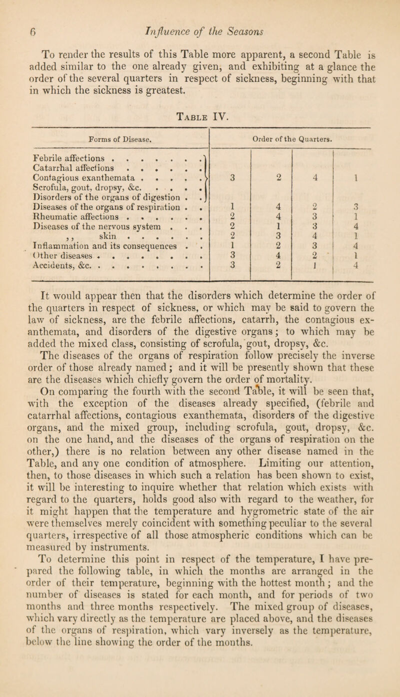 To render the results of this Table more apparent, a second Table is added similar to the one already given, and exhibiting at a glance the order of the several quarters in respect of sickness, beginning with that in which the sickness is greatest. Table IV. Forms of Disease. Order of the Quarters. Febrile affections.1 Catarrhal affections.I Contagious exanthemata . . , . 3 2 4 1 Scrofula, gout, dropsy, &c. . , . . 1 Disorders of the organs of digestion . . ] Diseases of the organs of respiration . 1 4 2 3 Rheumatic affections ...... 2 4 3 1 Diseases of the nervous system . 2 1 3 4 ,, skin. 2 3 4 1 Inflammation and its consequences . 1 2 3 4 ()ther diseases. 3 4 2 • 1 Accidents, &c. 3 2 J 4 It would appear then that the disorders which determine the order of the quarters in respect of sickness, or which may be said to govern the law of sickness, are the febrile affections, catarrh, the contagious ex¬ anthemata, and disorders of the digestive organs; to which may be added the mixed class, consisting of scrofula,'gout, dropsy, &c. The diseases of the organs of respiration follow precisely the inverse order of those already named; and it will be presently shown that these are the diseases which chiefly govern the order of mortality. On comparing the fourth with the second Ta*ble, it will be seen that, with the exception of the diseases already specified, (febrile and catarrhal affections, contagious exanthemata, disorders of the digestive organs, and the mixed group, including scrofula, gout, dropsy, &c. on the one hand, and the diseases of the organs of respiration on the other,) there is no relation between any other disease named in the Table, and any one condition of atmosphere. Limiting our attention, then, to those diseases in which such a relation has been shown to exist, it will be interesting to inquire whether that relation which exists with regard to the quarters, holds good also with regard to the weather, for it might happen that the temperature and hygrometric state of the air were themselves merely coincident wdth something peculiar to the several quarters, irrespective of all those atmospheric conditions which can be measured by instruments. To determine this point in respect of the temperature, I have pre¬ pared the following table, in which the months are arranged in the order of their temperature, beginning with the hottest month; and the number of diseases is stated for each month, and for periods of two months and three months respectively. The mixed group of diseases, wdiich vary directly as the temperature are placed above, and the diseases of the organs of res])iration, which vary inversely as the temperature, below the line showing the order of the months.