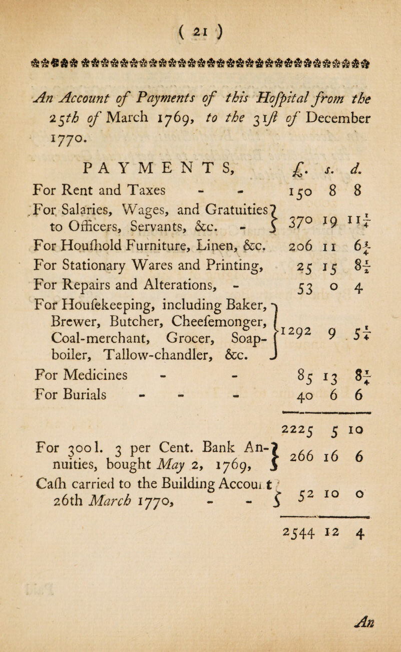 An Account of Payments of this Hofpital from the 2$tb of March 1769, to the 3 ift of December 1770. PAYMENTS, £• s. d. For Rent and Taxes I5° 8 8 For Salaries, Wages, and Gratuities^ to Officers, Servants, See. - J f 37° l9 Hi For Houfhold Furniture, Linen, &c. 206 I I 6i For Stationary Wares and Printing, 2 5 15 H For Repairs and Alterations, - 53 O 4 For Houfekeeping, including Raker, * } Brewer, Butcher, Cheefemonger, f V Y O Coal-merchant, Grocer, Soap- >1 292 9 5 * boiler. Tallow-chandler, &c. ) For Medicines CO *3 H For Burials - 40 6 6 2225 5 10 For 3001. 3 per Cent. Bank An-; \ 266 t6 A nuities, bought May 2, 1769, [ 1 \j u Cafh carried to the Building Accoui t 26th March 1770, * 52 10 O 2544 12 4