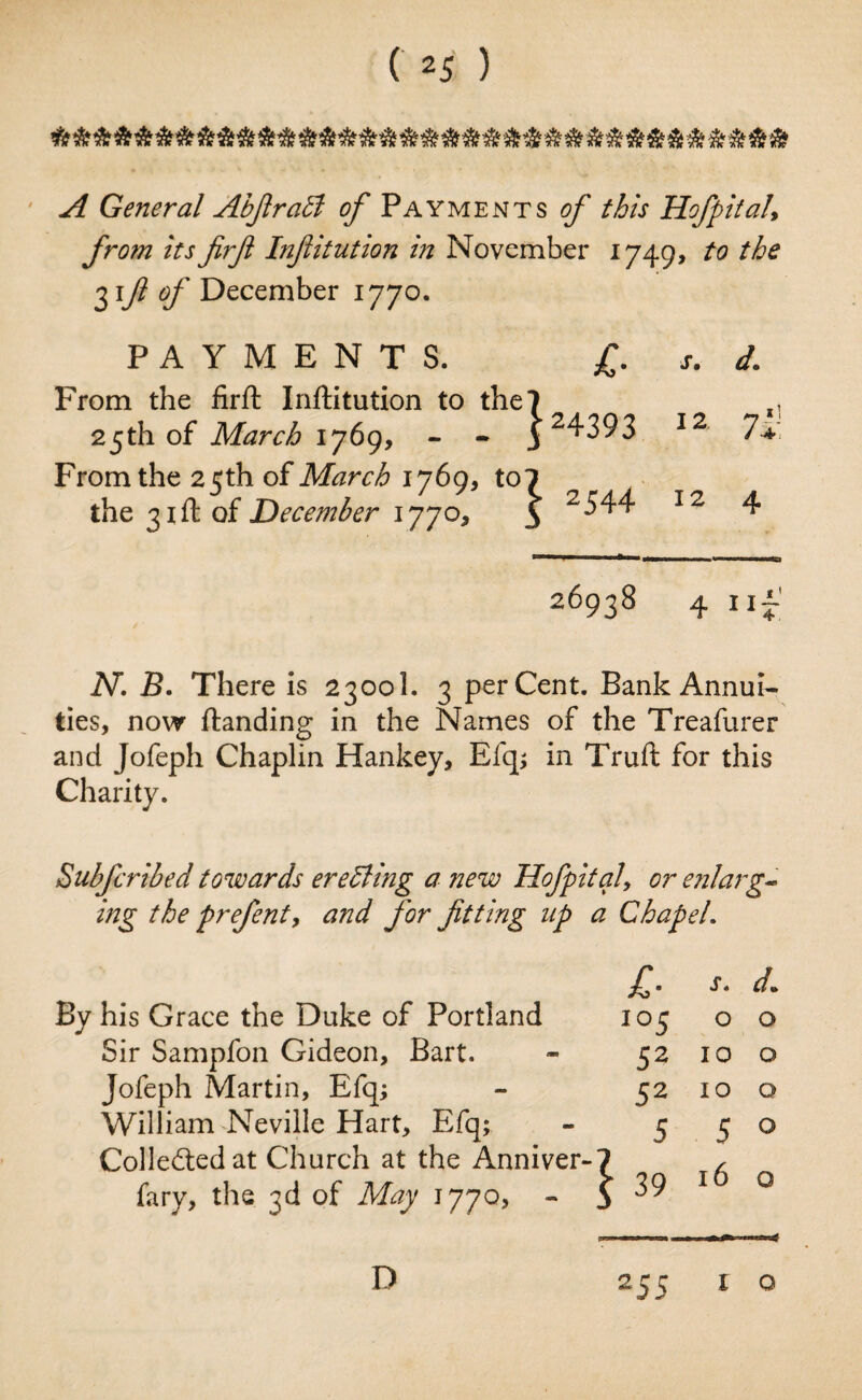 A General Abfiratl of Payments of this HofpitaU from its firf Infiitution in November 1749, to the 317? of December 1770. PAYMENTS. £. s. d. From the firft Inftitution to the 25th of March 1769, - - From the 25th of March 1769, to the 31ft of December 1770, J 24393 12 7i] i 2544 12 4 HW■ *«'■■ 1 ‘mir ■■HCI 26938 4 Hi' iV. 5. There is 2300I. 3 perCent. Bank Annui¬ ties, now {landing in the Names of the Treafurer and Jofeph Chaplin Hankey, Efqj in Truft for this Charity. Subfcribed towards ereffing a new Hofpitql\ or enlarg¬ ing the prefent, and for fitting up a Chapel. £■ s. d» his Grace the Duke of Portland 10 5 O 0 Sir Sampfon Gideon, Bart. 52 10 0 Jofeph Martin, Efq; 52 10 0 William Neville Hart, Efq; 5 5 0 Collected at Church at the Anniver-< l c. fary, the 3d of May 1770, - [ \ 39 16 0 D Z5S l 0
