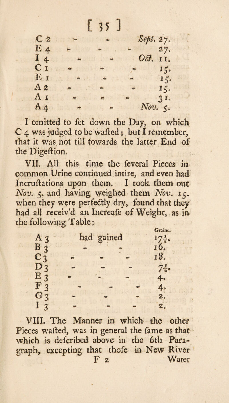 C 2 - Sept. 2 j. E 4 2 7° I 4 OSi. ii» C i IS- E i i S’ A 2 15. A i - - 31- A 4 - Nov. 5, I omitted to fet down the Day* on which C 4 was judged to be wafted; but I remember* that it was not till towards the latter End of - * ’ , >, the Digeftion. VII. All this time the feveral Pieces in common Urine continued intire* and even had Incruftations upon them. I took them out Nov. 5. and having weighed them Nov. i§e when they were perfectly dry* found that they had all receiv'd an Increafe of Weight* as in the following Table; Grams. b3 D3 e3 F3 g3 I 3 had gained 17A. 16. 18. 7b - 4® ■ 4® - - 2. 2 a VIII. The Manner in which the other Pieces wafted, was in general the fame as that which is defcribed above in the 6th Para¬ graph, excepting that thofe in New River F a Water