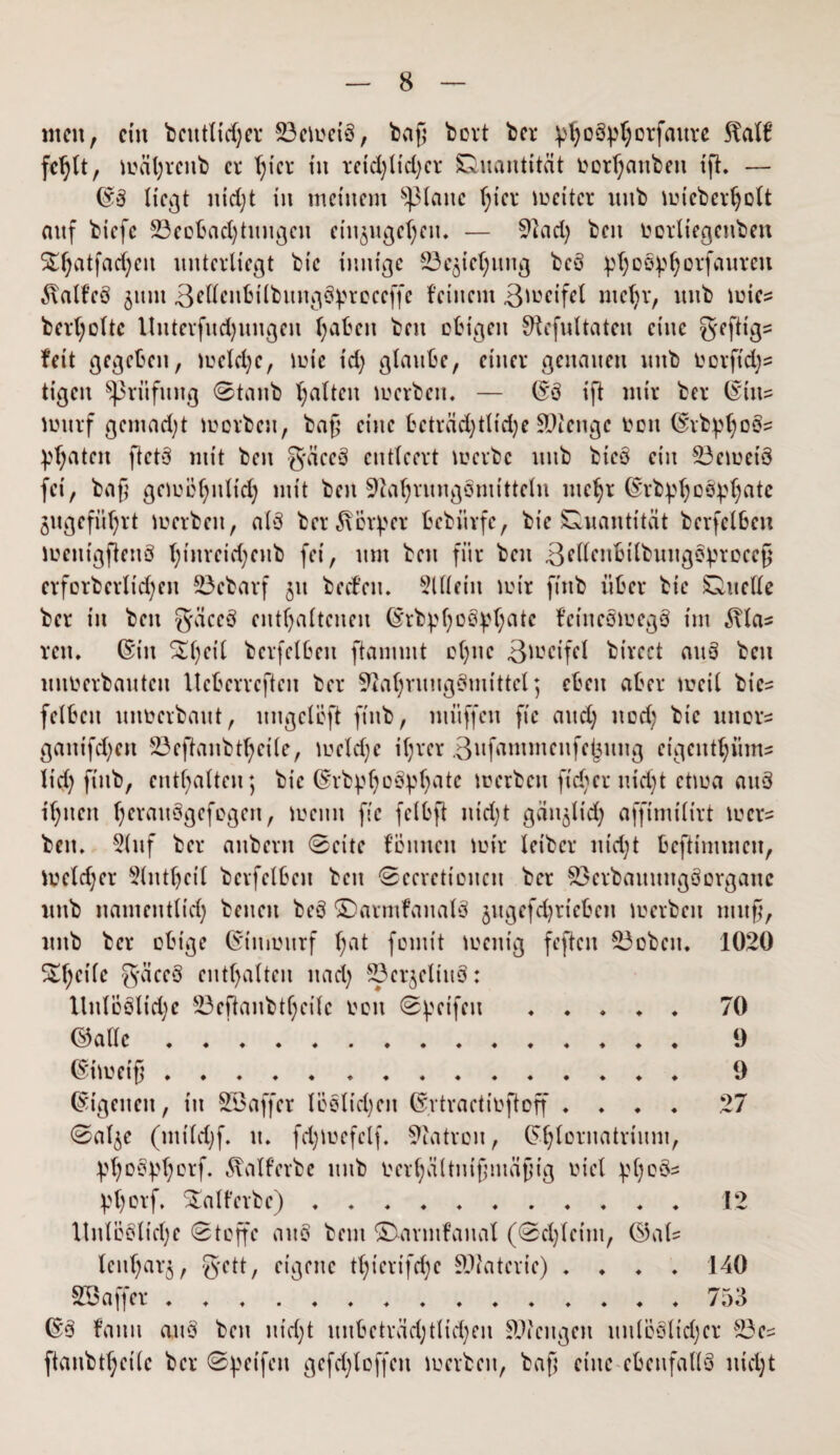 tuen, ein 'Deutlicher 23eteei3, Daß beit bei pl)o$p§orfauie Eaff fehlt, ioähicnb ei (;tci in ietd;ltd)er Quantität ecrhanben ift. — @3 ließt itidjt in meinem glatte (;iei teeitci unb teiebeiholt auf biefc 23eobad)tungeu ein^ugel^en. — 91ad) beit eoitiegenben ^^atfad;eu unterließt bie innige 83e$iel;ung beö pt)cep^eifauicu 5\alfe3 §unt 3*tt*nbilbitng3preccffe feinem ßtecifel mdji, unb teie? beredte Uuteifudjungen fyaften beu obigen SRcfuUaten eine ^eftigs feit gegeben, lueldje, tuie id; glaube, einei genauen unb eoiftd;* tigeu Prüfung ©taub galten tuerbett. — (53 ift mir bei ©in? tottif gentadjt tooiben, bafj eine bctiäd)tlid)e SDieitgc een (5ibpf)o3? pf;ateit ftet3 mit ben g-äee3 entleert tucibc unb bie3 ein 23etuei$ fei, baß geieef;n(id) mit ben Sftafyiungömitteln ine^r ©ibp^eö^ate gugefü^it teeiben, aI3 bei5\e4>ei bcbiiife, bie Quantität beifelben loenigftenö l;inieid;enb fei, um ben fiii beu 3^enbitbuug3^iecc§ eifoibeiltd)en 23ebaif 511 bed’en. Mein teil ftnb iibei bie Quelle bei in beu $äcc3 enthaltenen (5ibpho3^(;atc fcine3teeg3 im 3?las reu. ©in 5tl)eil beifelben flammt ohne 3wtfel biieet au3 beu uneerbautett Vtcbencften bei Nahrungsmittel; eben abei teeil bie= felbeit uimeibaut, ttngcleft ftnb, muffen fic and; tted; bie unor= ganifdjeit 23eftanbthetle, toefdje il;iei ßufantmeufdiung cigcnt^iims lid; ftnb, enthalten; bie (5ibphcVhalc treiben ficbei nid)t etwa au3 ihnen hwut3gefegen, teemt fic felbft ntd;t gänjltd; afftmiliit teci= ben. Mf bei aitbent ©eite fönneu teil leibci iu'd;t beflimuten, ioetdjei Mthet'l beifelben ben ®eevetienen bei S3eibauuugöoiganc unb namentlid) beueit be3 ©aimfaual3 jugefd)iteben teeiben muß, unb bei obige ©imouif \jat fomit tuent'g feften Söobett. 1020 £l;eile g-äce3 enthalten ttad) ©cijeliuS: ltnlö3lid;e 23eflanbthcilc eon ©Reifen . . . . . 70 ©alle. 9 ©itoeifj. 9 ©igeneit, tu SSaffei löslichen ©rtiaetioftoff . . . . 27 ©al^e (mildjf. tt. fdjtuefelf. Nation, ©hlornatrium, VhoSJphoif. ^alfeibe unb reiX;ältuißntäßig eiet ^l)o3s Vhoif. $£alfeibe) .. Unlösliche Stoffe au3 beut ©aitnfattal (®d)letm, ©al= lenhaij, gett, eigene thteitfdje SNateiie) . . . . 233 a ff ei ............... ©3 fanu att3 bett uid;t itttbetläd;11id;ett Stengen unloSlidjei 23e= ftanbtheile bei ©Reifen gefd;loffeit teeiben, baß eine ebenfalls nid;t 12 140 753