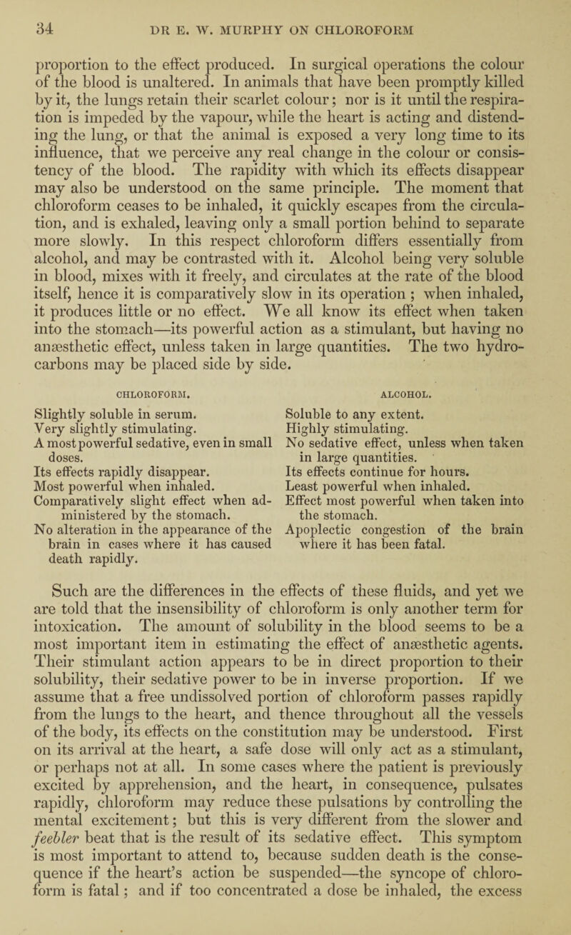 proportion to the effect produced. In surgical operations the colour of the blood is unaltered. In animals that have been promptly killed by it, the lungs retain their scarlet colour; nor is it until the respira¬ tion is impeded by the vapour, while the heart is acting and distend¬ ing the lung, or that the animal is exposed a very long time to its influence, that we perceive any real change in the colour or consis¬ tency of the blood. The rapidity with which its effects disappear may also be understood on the same principle. The moment that chloroform ceases to be inhaled, it quickly escapes from the circula¬ tion, and is exhaled, leaving only a small portion behind to separate more slowly. In this respect chloroform differs essentially from alcohol, and may be contrasted witli it. Alcohol being very soluble in blood, mixes with it freely, and circulates at the rate of the blood itself, hence it is comparatively slow in its operation ; when inhaled, it produces little or no effect. We all know its effect when taken into the stomach—its powerful action as a stimulant, but having no anesthetic effect, unless taken in large quantities. The two hydro¬ carbons may be placed side by side. CHLOROFORM. Slightly soluble in serum. Very slightly stimulating. A most powerful sedative, even in small doses. Its effects rapidly disappear. Most powerful when inhaled. Comparatively slight effect when ad¬ ministered by the stomach. No alteration in the appearance of the brain in cases where it has caused death rapidly. ALCOHOL. Soluble to any extent. Highly stimulating. No sedative effect, unless when taken in large quantities. Its effects continue for hours. Least powerful when inhaled. Effect most powerful when taken into the stomach. Apoplectic congestion of the brain where it has been fatal. Such are the differences in the effects of these fluids, and yet we are told that the insensibility of chloroform is only another term for intoxication. The amount of solubility in the blood seems to be a most important item in estimating the effect of anaesthetic agents. Their stimulant action appears to be in direct proportion to their solubility, their sedative power to be in inverse proportion. If we assume that a free undissolved portion of chloroform passes rapidly from the lungs to the heart, and thence throughout all the vessels of the body, its effects on the constitution may be understood. First on its arrival at the heart, a safe dose will only act as a stimulant, or perhaps not at all. In some cases where the patient is previously excited by apprehension, and the heart, in consequence, pulsates rapidly, chloroform may reduce these pulsations by controlling the mental excitement; but this is very different from the slower and feebler beat that is the result of its sedative effect. This symptom is most important to attend to, because sudden death is the conse¬ quence if the heart’s action be suspended—the syncope of chloro¬ form is fatal; and if too concentrated a dose be inhaled, the excess