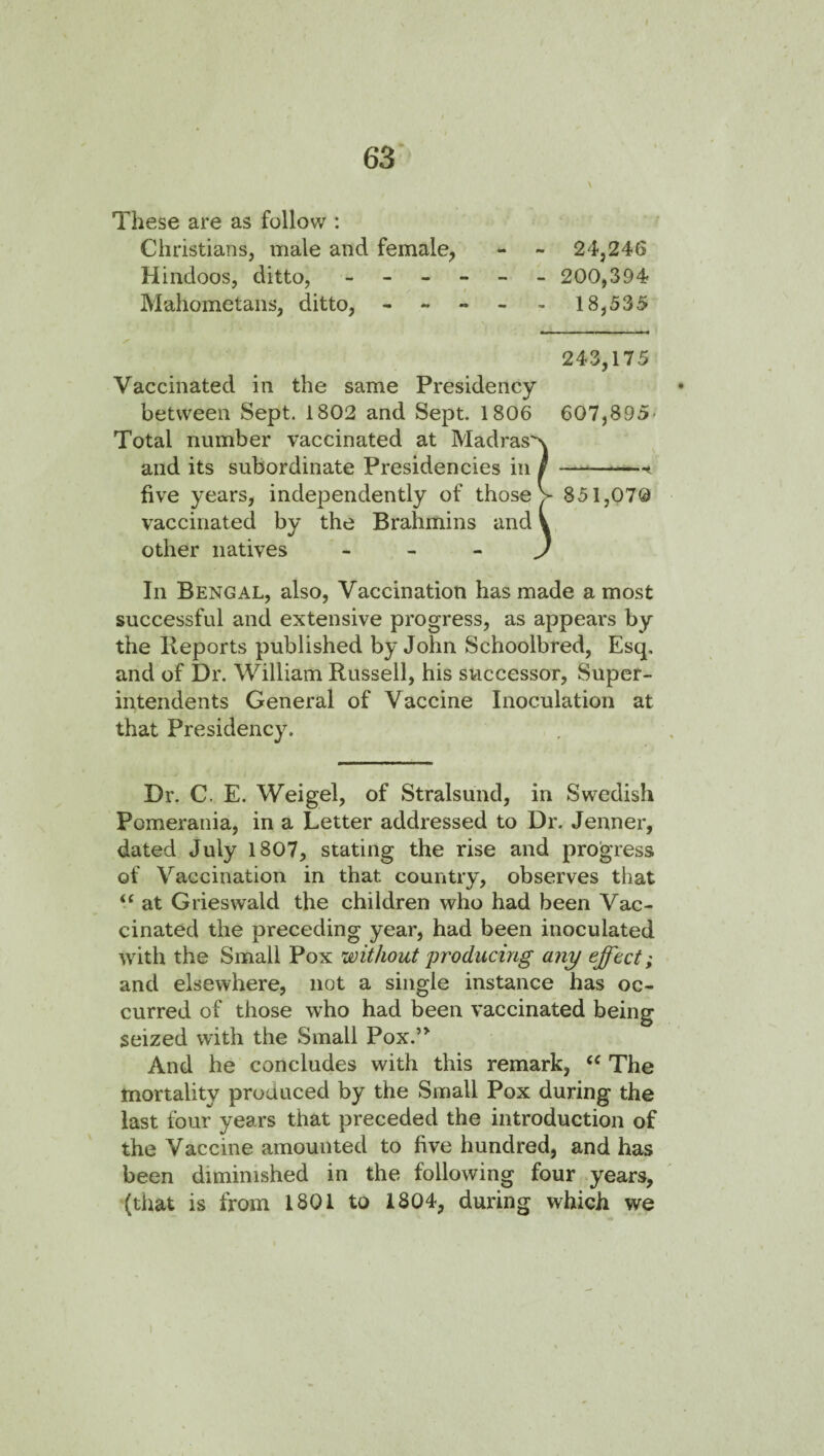 These are as follow : Christians, male and female, - ~ 24,246 Hindoos, ditto, 200,394 Mahometans, ditto, - - - - - 18,535 243,175 Vaccinated in the same Presidency between Sept. 1802 and Sept. 1806 607,895' Total number vaccinated at Madras'x and its subordinate Presidencies in /-- five years, independently of those > 851,070 vaccinated by the Brahmins and \ other natives - - - In Bengal, also, Vaccination has made a most successful and extensive progress, as appears by the Reports published by John Schoolbred, Esq, and of Dr. William Russell, his successor, Super¬ intendents General of Vaccine Inoculation at that Presidency. Dr. C. E. Weigel, of Stralsund, in Swedish Pomerania, in a Letter addressed to Dr. Jenner, dated July 1807, stating the rise and progress of Vaccination in that country, observes that “ at Grieswald the children who had been Vac¬ cinated the preceding year, had been inoculated with the Small Pox without producing any effect; and elsewhere, not a single instance has oc¬ curred of those who had been vaccinated being seized with the Small Pox.”^ And he concludes with this remark, The mortality produced by the Small Pox during the last four years that preceded the introduction of the Vaccine amounted to five hundred, and has been diminished in the following four years, (that is from 1801 to 1804, during which we