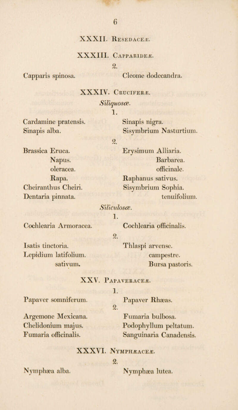 XXXII. Resedace/e. XXXIII. Capparide^e. 9 rv. Capparis spinosa. Cleome dodecandra. XXXIV. CRUCIFERiE. Cardamine pratensis. Sinapis alba. Brassica Eruca. Napus. oleracea. Rapa. Cheiranthus Cheiri. Dentaria pinnata, Cochlearia Armoracea. Isatis tinctoria. Lepidium latifolium. sativum. XXV Papaver somniferum. Argemone Mcxicana. Chelidonium majus. Fumaria officinalis. XXXVI. Nymphaea alba. Siliquosce. 1. Sinapis nigra. Sisymbrium Nasturtium. 9 Erysimum Alliaria. Barbarea. officinale. Raphanus sativus. Sisymbrium Sophia. tenuifolium. SilicubscE. 1. Cochlearia officinalis. 9 Thlaspi arvense. campestre. Bursa pastoris. Papaverace^e. 1. Papaver Rhseas. 9 /v • Fumaria bulbosa. Podophyllum peltaturn. Sanguinaria Canadensis. Nympmace*:. 2. Nymphaea lutea.