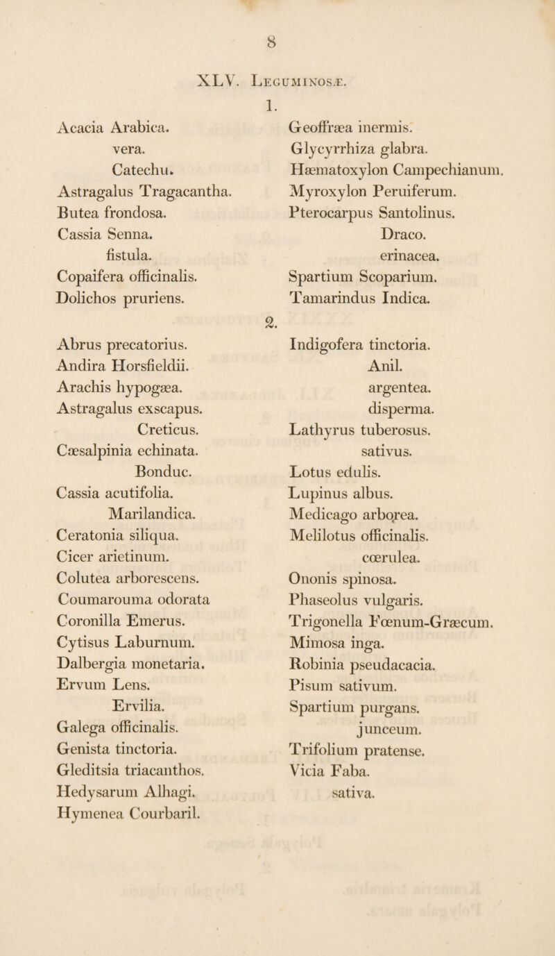 XLV. LeguminosvE. Acacia Arabica. vera. Catechu* Astragalus Tragacantha. Butea frondosa. Cassia Senna, fistula. Copaifera officinalis. Dolichos pruriens. 2. Abrus precatorius. Andira Horsfieldii. Arachis hypogasa. Astragalus exscapus. Creticus. Caesalpinia echinata. Bonduc. Cassia acutifolia. Marilandica. Ceratonia siliqua. Cicer arietinum. Colutea arborescens. Coumarouma odorata Coronilla Emerus. Cytisus Laburnum. Dalbergia monetaria. Ervum Lens. Ervilia. Galega officinalis. Genista tinctoria. Gleditsia triacanthos. Hedysarum Alhagi. Hymenea Courbaril. Geoff raea inermis. Glycyrrhiza glabra. Haematoxylon Campechianum. Myroxylon Peruiferum. Pterocarpus Santolinus. Draco. erinacea. Spartium Scoparium. Tamarindus Indica. Indigofera tinctoria. Anil. argentea. disperma. Lathyrus tuberosus. sativus. Lotus edulis. Lupinus albus. Medicago arborea. Melilotus officinalis. coerulea. Ononis spinosa. Phaseolus vulgaris. Trigonella Foenum-Grsecum. Mimosa inga. Robinia pseudacacia. Pisum sativum. Spartium purgans. junceum. Trifolium pratense. Vicia Faba. sativa.