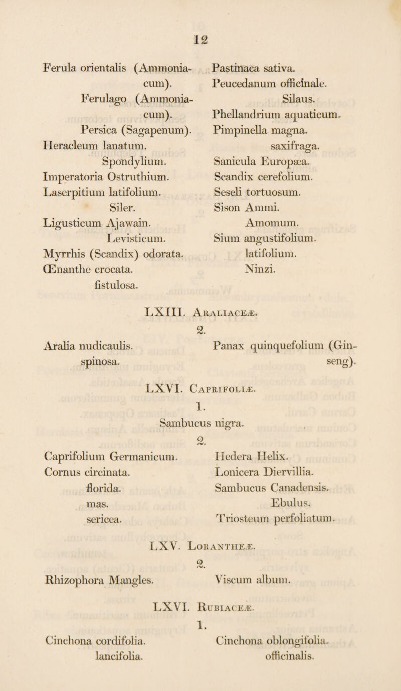 Ferula orientalis (Ammonia- cum). Ferulago (Ammonia- cum). Persica (Sagapenum). Heracleum lanatum. Spondylium. Imperatoria Ostruthium. Laserpitium latifolium. Siler. Ligusticum Ajawain. Levisticum. Myrrhis (Scandix) odor at a. CEnanthe erocata. fistulosa. Pastinaca sativa. Peucedanum officinale. Silaus. Phellandrium aquaticum. Pimpinella magna. saxifraga. Sanicula Europaea. Scandix cerefolium. Seseli tortuosum. Sison Amrni. Amomum. Sium angustifolium. latifolium. Ninzi. LXIII. Araliace^e. 2. Aralia nudicaulis. Panax quinquefolium (Gin- spinosa. seng). LXYI. Caprifoli.e. 1. Sambucus nigra. Caprifolium Germanicum. Cornus circinata. florida. mas. sericea. Iledera Helix. Lonicera Diervillia. Sambucus Canadensis. Ebulus. Triosteum perfoliatum. LXV'. LoRANTHEE. 2. Rhizophora Mangles. \ iscum album. LXVI. 11 UBIACEE. 1. Cincliona cordifolia. Cinchona oblongifolia. lancifolia. officinalis.