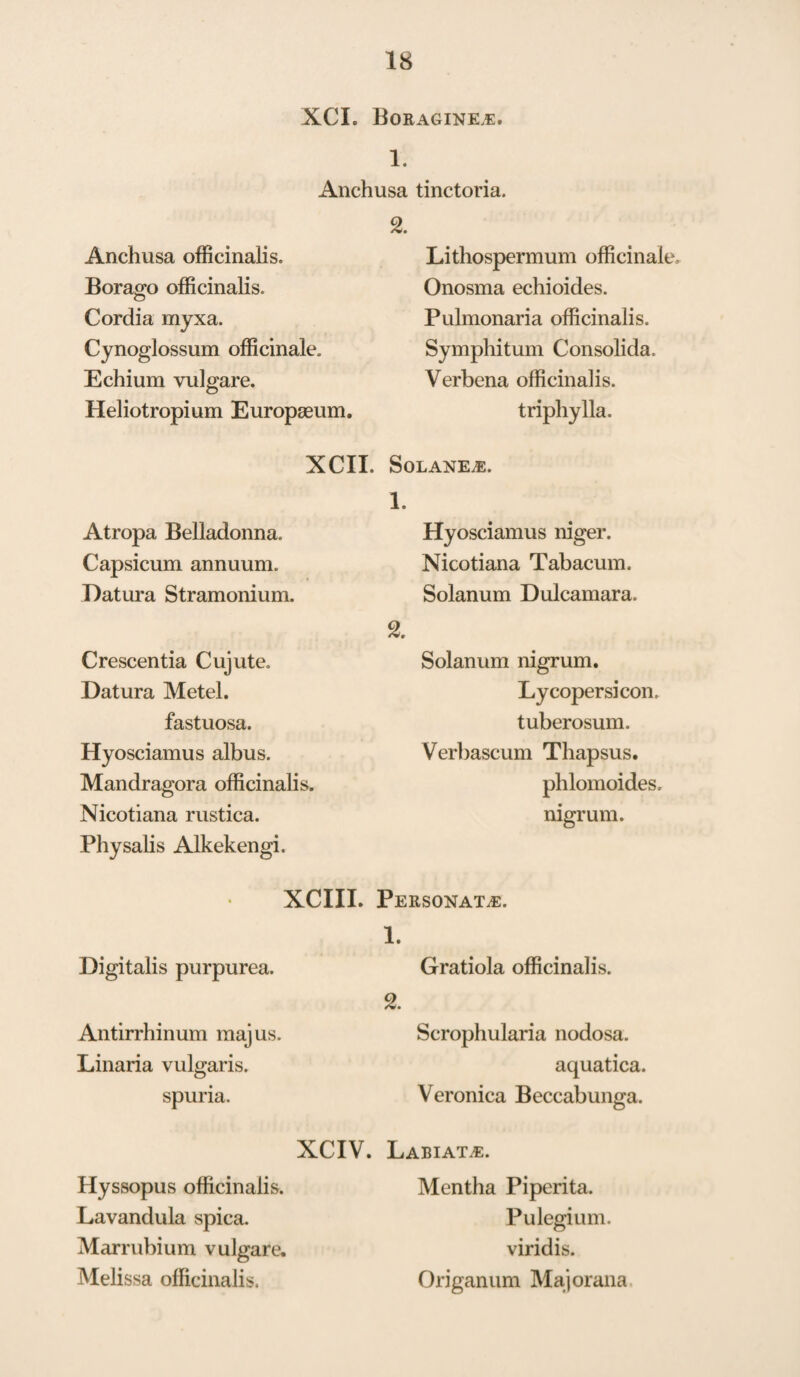 XCI. Boragine.e. 1. Anchusa tinctoria. Anchusa officinalis. Bora«;o officinalis. Cordia myxa. Cynoglossum officinale. Echium vulgare. Heliotropium Europgeum. XCIL Atropa Belladonna. Capsicum annuum. Datura Stramonium. Crescentia Cujute. Datura Metel. fastuosa. Hyosciamus albus. Mandragora officinalis. Nicotiana rustica. Physalis Alkekengi. XCIII. Digitalis purpurea. Antirrhinum majus. Linaria vulgaris, spuria. XCIV Hyssopus officinalis. Lavandula spica. Marrubium vulgare. Melissa officinalis. 2. Lithospermum officinale. Onosma echioides. Pulmonaria officinalis. Symphitum Consolida. Verbena officinalis, triphylla. SoLANEiE. 1. Hyosciamus niger. Nicotiana Tabacum. Solanum Dulcamara. 2. Solanum nigrum. Ly coper si con. tuberosum. Verbascum Thapsus. phlomoides. nigrum. Personate. 1. Gratiola officinalis. 2. Scrophularia nodosa. aquatica. Veronica Beccabunga. Labiate. Mentha Piperita. Pulegium. viridis. Origanum Majorana