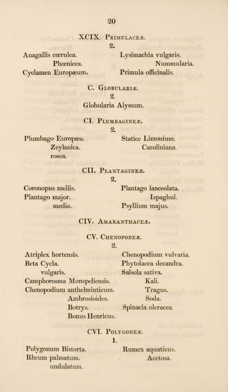 XCIX. Primulace^e. 2. Anagallis coerulea. Lysimachia vulgaris. Phoenicea. Nummularia. Cyclamen Europaeum. Primula officinalis. C. Globularle. 2. Globularia Alyssum. Cl. PlUMBAGINEjE. 2. Plumbago Europaea. Statice Limonium. Zeylanica. Caroliniana. rosea. Coronopus mellis. Plantago major. media. CII. Plantagine^e. 2, Plantago lanceolata. Ispaghul. Psyllium majus. CIV. Amaranthace^e. CV. Chenopode^e. 2. Atriplex hortensis. Beta Cycla. vulgaris. Camphorosma Monspeliensis. Chenopodium anthelminticum. Ambrosioides. Botrys. Bonus Henricus. Chenopodium vulvaria, Phytolacca decandra, Salsola sativa. Kali. Tragus. Soda. Spinacia oleracea. CVI. POLYGONEiE. 1. Polygonum Bistorta. Rumex aquaticus. Rheum palmatum. Acetosa. undulatum.