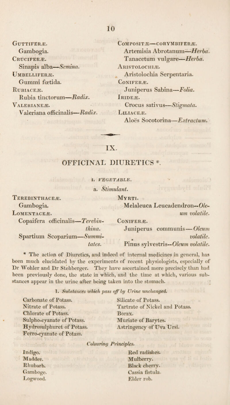 GuTTIFERjE. Gambogia. Crucifers. Sinapis alba—Semina, UmBELLIFERjE. Gummi foetida. RuBIACEjE. Rubia tinctorum—Radix. Valeri ANEiE. Valeriana officinalis—Radix. COMPOSITE—CORYMBIFERjE. Artemisia Abrotanum—Herba Tanacetum vulgare—Herba. Aristolochi^e. Aristolochia Serpentaria. Conifers. Juniperus Sabina—Folia. Iride;e. Crocus sativus—Stigmata. LlLIACEyE. Aloes Socotorina—Extractum. IX. OFFICINAL DIURETICS *. I. VEGETABLE. a. Stimulant. Terebinth ace as. Gambogia. Lomentace^e. Copaifera officinalis—Terebin- thina. Spartium Scoparium—Smnmi- tates. Myrti. Melaleuca Leucadendron— Ole¬ um volatile. Conifers. Juniperus communis — Oleum volatile. Pinus sylvestris—0/czm volatile. * The action of Diuretics, and indeed of internal medicines in general, has been much elucidated by the experiments of recent physiologists, especially of Dr Wohler and Dr Stehberger. They have ascertained more precisely than had been previously done, the state in which, and the time at which, various sub¬ stances appear in the urine after being taken into the stomach. 1. Substances which pass off by Urine unchanged. Carbonate of Potass. Nitrate of Potass. Chlorate of Potass. Sulpho-cyanate of Potass. Hydrosulphuret of Potass. Ferro-cyanate of Potass. Silicate of Potass. Tartrate of Nickel and Potass. Borax. Muriate of Barytes. Astringency of Uva Ursi. Colouring Principles. Indigo. Madder. Rhubarb. Gamboge. Logwood. Red radishes. Mulberry. Black cherry. Cassia fistula Elder rob.