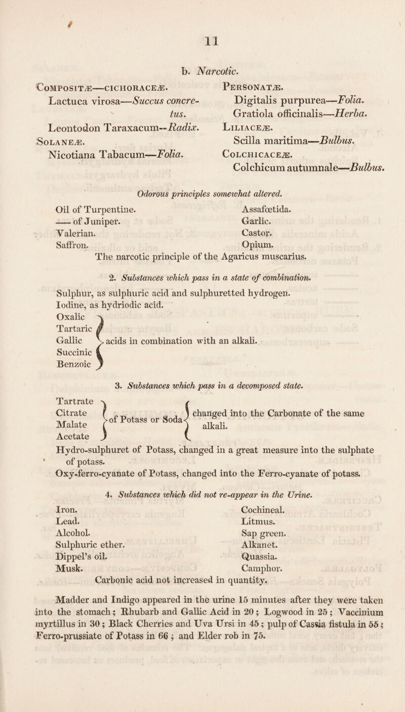 / II b. Narcotic. CoMPOSITyE-CICHORACEyE. Lactuca virosa—Succus concre- tus. Leontodon Taraxacum—Radix. Solaneye. Nicotiana Tabacum—Folia. Personate. Digitalis purpurea—Folia. Gratiola officinalis—Herba. LiliaceyE. Scilla maritima—Bulbils. CoLCHICACE,E. Colchicum autumnale—Bulbus. Odorous principles somewhat altered. Oil of Turpentine. Assafoetida. -of Juniper. Garlic. V alerian. Castor. Saffron. Opium. The narcotic principle of the Agaricus muscarius. 2. Substances which pass in a state of combination. Sulphur, as sulphuric acid and sulphuretted hydrogen. Iodine, as hydriodic acid. Oxalic Tartaric Gallic Succinic Benzoic S acids in combination with an alkali. 3. Substances which pass in a decomposed state. Tartrate Citrate Malate Acetate ! of Potass or Soda- changed into the Carbonate of the same alkali. Hydro-sulphuret of Potass, changed in a great measure into the sulphate of potass. Oxy-ferro-cyanate of Potass, changed into the Ferro-cyanate of potass. 4. Substances vjhich did not re-appear in the Urine. Iron. Cochineal. Lead. Litmus. Alcohol. Sap green. Sulphuric ether. Alkanet. Dippel’s oil. Quassia. Musk. Camphor. Carbonic acid not increased in quantity. Madder and Indigo appeared in the urine 15 minutes after they were taken into the stomach; Rhubarb and Gallic Acid in 20; Logwood in 25 ; Yaccinium myrtillus in 30; Black Cherries and Uva Ursi in 45; pulp of Cassia fistula in 55 ? Ferro-prussiate of Potass in 66 ; and Elder rob in 75.