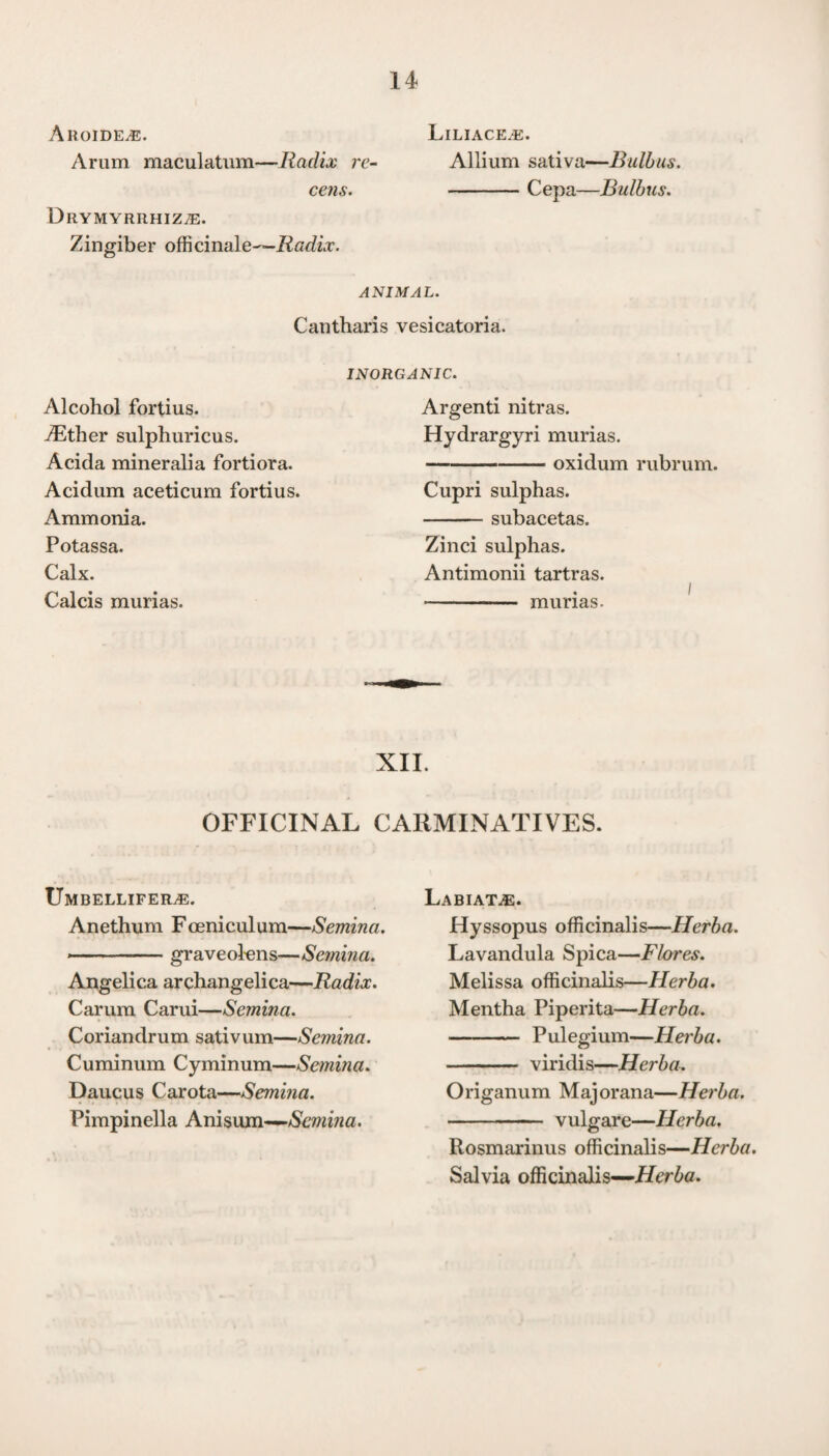 Aroide^e. Arum maculatum—Radix re- cens. Drymyrrhiz^e. Zingiber officinale—Radix. Liliace.e. Allium sativa—Bulb us. -Cepa—Bulbus. ANIMAL. Cantharis vesicatoria. INORGANIC. Alcohol fortius. ZEther sulphuricus. Acida mineralia fortiora. Acidum aceticum fortius. Ammonia. Potassa. Calx. Calcis murias. Argenti nitras. Hydrargyri murias. -oxidum rubrum. Cupri sulphas. -subacetas. Zinci sulphas. Antimonii tartras. I - murias. XII. OFFICINAL CARMINATIVES. Umbellifer,®. Anethum Foeniculum—Semina. - graveolens—Semina. Angelica archangelica—Radix. Carum Carui—Semina. Coriandrum sativum—Semina. Cuminum Cyminum—Semina. Daucus Carota—Semina. Pimpinella Anisum—-Semina. Labiate. Hyssopus officinalis—Herba. Lavandula Spica—Flores. Melissa officinalis—Herba. Mentha Piperita—Herba. -Pulegium—Herba. - viridis—Herba. Origanum Majorana—Herba. - vulgare—Herba. Rosmarinus officinalis—Herba. Salvia officinalis—Herba.