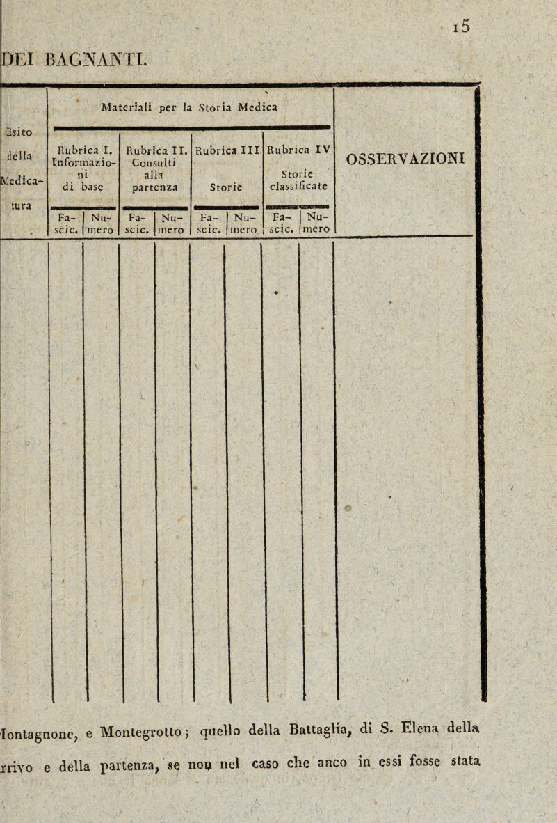 DEI BAGNANTI. Esito della Medica- tura X i Materiali per la Storia Medica Rubrica I. Informazio¬ ni di base Rubrica II. Consulti alla partenza Rubrica III Storie Rubrica IV Storie classificate Fa¬ scio. Nu¬ mero Fa¬ scio. Nu- mero Fa- scie. Nu¬ mero Fa¬ scio. Nu¬ mero OSSERVAZIONI :>ntagnone; e Montegrotto ; quello della Battaglia^ di S. Èlena della, lìyo e della partenza; se noi) nel caso che anco in essi fosse stata