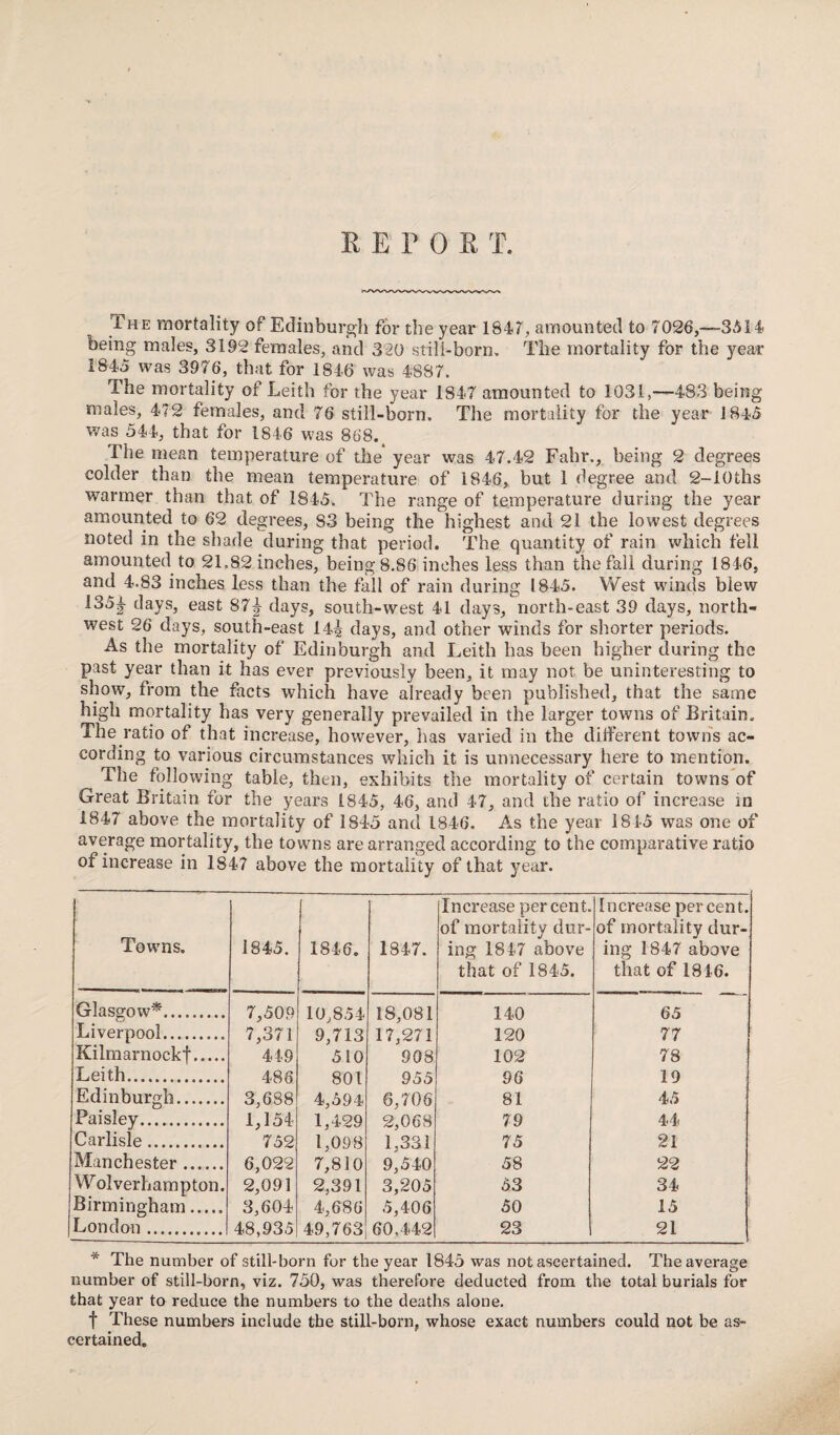 REP 0 R T. The mortality of Edinburgh for the year 1847, amounted to 7026,—3514 being males, 3192 females, and 320 still-born. The mortality for the year 184a was 3976, that for 1846 was 4887. The mortality of Leith for the year 1847 amounted to 1031,—483 being males, 472 females, and 76 still-born. The mortality for the year 1845 was 544, that for 1846 was 868. The mean temperature of the year was 47.42 Fahr., being 2 degrees colder than the mean temperature of 1846, but 1 degree and 2-10ths warmer than that of 1845. The range of temperature during the year amounted to 62 degrees, 83 being the highest and 21 the lowest degrees noted in the shade during that period. The quantity of rain which fell amounted to 21.82 inches, being 8.86 inches less than the fall during 1846, and 4.83 inches less than the fall of rain during 1845. West winds biew 135| days, east 87J days, south-west 41 days, north-east 39 days, north¬ west 26 clays, south-east 14| days, and other winds for shorter periods. As the mortality of Edinburgh and Leith has been higher during the past year than it has ever previously been, it may not be uninteresting to show, from the facts which have already been published, that the same high mortality has very generally prevailed in the larger towns of Britain. The ratio of that increase, however, has varied in the different towns ac¬ cording to various circumstances which it is unnecessary here to mention. The following table, then, exhibits the mortality of certain towns of Great Britain for the years 1845, 46, and 47, and the ratio of increase in 1847 above the mortality of 1845 and 1846. As the year 1815 was one of average mortality, the towns are arranged according to the comparative ratio of increase in 1847 above the mortality of that year. Towns. 1845. 1846. 1847. Increase percent, of mortality dur¬ ing 1847 above that of 1845. Increase percent, of mortality dur¬ ing 1847 above that of 1846. Glasgow*. 7,509 10,854 18,081 140 65 Liverpool.. 7,371 9,713 17,271 120 77 Kilmarnockf. 449 510 908 102 78 Leith. 486 801 955 96 19 Edinburgh. 3,688 4,594 6,706 81 45 Paisley. 1,154 1,429 2,068 79 44 Carlisle. 752 1,098 1.331 75 21 Manchester.. 6,022 7,810 9,540 58 22 Wolverhampton. 2,091 2,391 3,205 53 34 Birmingham..... 3,604 4,686 5,406 50 15 London.I 48,935 49,763 60,442 23 21 * The number of still-born for the year 1845 was not ascertained. The average number of still-born, viz. 750, was therefore deducted from the total burials for that year to reduce the numbers to the deaths alone. f These numbers include the still-born, whose exact numbers could not be as¬ certained.