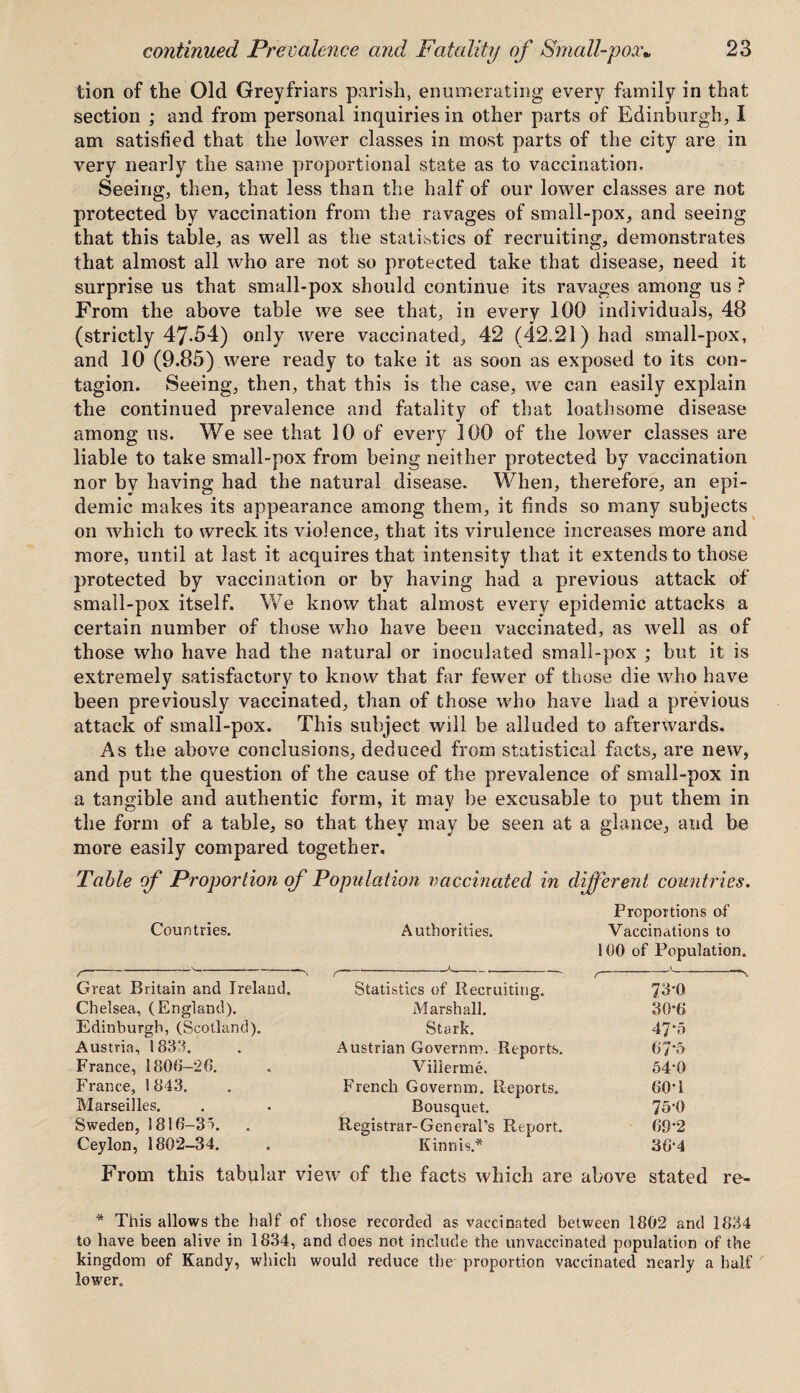 tion of the Old Greyfriars parish, enumerating every family in that section ; and from personal inquiries in other parts of Edinburgh, I am satisfied that the lower classes in most parts of the city are in very nearly the same proportional state as to vaccination. Seeing, then, that less than the half of our lower classes are not protected by vaccination from the ravages of small-pox, and seeing that this table, as well as the statistics of recruiting, demonstrates that almost all who are not so protected take that disease, need it surprise us that small-pox should continue its ravages among us ? From the above table we see that, in every 100 individuals, 48 (strictly 47-54) only were vaccinated, 42 (42.21) had small-pox, and 10 (9.85) were ready to take it as soon as exposed to its con¬ tagion. Seeing, then, that this is the case, we can easily explain the continued prevalence and fatality of that loathsome disease among us. We see that 10 of every 100 of the lower classes are liable to take small-pox from being neither protected by vaccination nor by having had the natural disease. When, therefore, an epi¬ demic makes its appearance among them, it finds so many subjects on which to wreck its violence, that its virulence increases more and more, until at last it acquires that intensity that it extends to those protected by vaccination or by having had a previous attack of small-pox itself. We know that almost every epidemic attacks a certain number of those who have been vaccinated, as well as of those who have had the natural or inoculated small-pox ; but it is extremely satisfactory to know that far fewer of those die who have been previously vaccinated, than of those who have had a previous attack of small-pox. This subject will be alluded to afterwards. As the above conclusions, deduced from statistical facts, are new, and put the question of the cause of the prevalence of small-pox in a tangible and authentic form, it may be excusable to put them in the form of a table, so that they may be seen at a glance, and be more easily compared together. Table of Proportion of Population vaccinated in different countries. Countries. Great Britain and Ireland. Chelsea, (England). Edinburgh, (Scotland). Austria, 1833. France, 1808-20. France, 1843. Marseilles. Sweden, 1810-35. Ceylon, 1802-34. Authorities. Statistics of Recruiting. Marshall. Stark. Austrian Governm. Reports. Viiierme. French Govermn. Reports. Bousquet, Registrar-General’s Report. K inn is.* Proportions of Vaccinations to 100 of Population. 73-0 30*6 47*5 67*5 54-0 00-1 75-0 00*2 30*4 From this tabular view of the facts which are above stated re- * This allows the half of those recorded as vaccinated between 1802 and 1834 to have been alive in 1834, and does not include the unvaccinated population of the kingdom of Kandy, which would reduce the proportion vaccinated nearly a half lower.