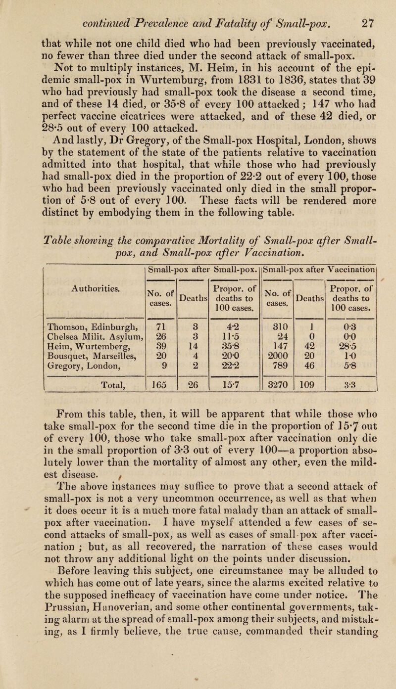 that while not one child died who had been previously vaccinated, no fewer than three died under the second attack of small-pox. Not to multiply instances, M. Heim, in his account of the epi¬ demic small-pox in Wurtemburg, from 1831 to 1836, states that 39 who had previously had small-pox took the disease a second time, and of these 14 died, or 35#8 of every 100 attacked; 147 who had perfect vaccine cicatrices were attacked, and of these 42 died, or 28*5 out of every 100 attacked. And lastly, Dr Gregory, of the Small-pox Hospital, London, shows by the statement of the state of the patients relative to vaccination admitted into that hospital, that while those who had previously had small-pox died in the proportion of 22-2 out of every 100, those who had been previously vaccinated only died in the small propor¬ tion of 5*8 out of every 100. These facts will be rendered more distinct by embodying them in the following table. Table showing the comparative Mortality of Small-pox after Small¬ pox, and Small-pox after Vaccination. Authorities. Small-pox after Small-pox. Small-pox after Vaccination No. of cases. Deaths Propor. of deaths to 100 cases. No. of cases. Deaths Propor. of deaths to 100 cases. Thomson, Edinburgh, 71 3 4*2 310 J 0-3 Chelsea Milit. Asylum, 26 3 11-5 24 0 o-o Heim, Wurtemberg, 39 14 35-8 147 42 28-5 Bousquet, Marseilles, 20 4 20-0 2000 20 10 Gregory, London, 9 2 22-2 789 46 5-8 Total, 165 26 15*7 3270 109 3\3 From this table, then, it will be apparent that while those who take small-pox for the second time die in the proportion of 15*7 out of every 100, those who take small-pox after vaccination only die in the small proportion of 3*3 out of every 100—a proportion abso¬ lutely lower than the mortality of almost any other, even the mild¬ est disease. f The above instances may suffice to prove that a second attack of small-pox is not a very uncommon occurrence, as well as that when it does occur it is a much more fatal malady than an attack of small¬ pox after vaccination. I have myself attended a few cases of se¬ cond attacks of small-pox, as well as cases of small pox after vacci¬ nation ; but, as all recovered, the narration of these cases would not throw any additional light on the points under discussion. Before leaving this subject, one circumstance may be alluded to which has come out of late years, since the alarms excited relative to the supposed inefficacy of vaccination have come under notice. The Prussian, Hanoverian, and some other continental governments, tak¬ ing alarm at the spread of small-pox among their subjects, and mistak¬ ing, as I firmly believe, the true cause, commanded their standing