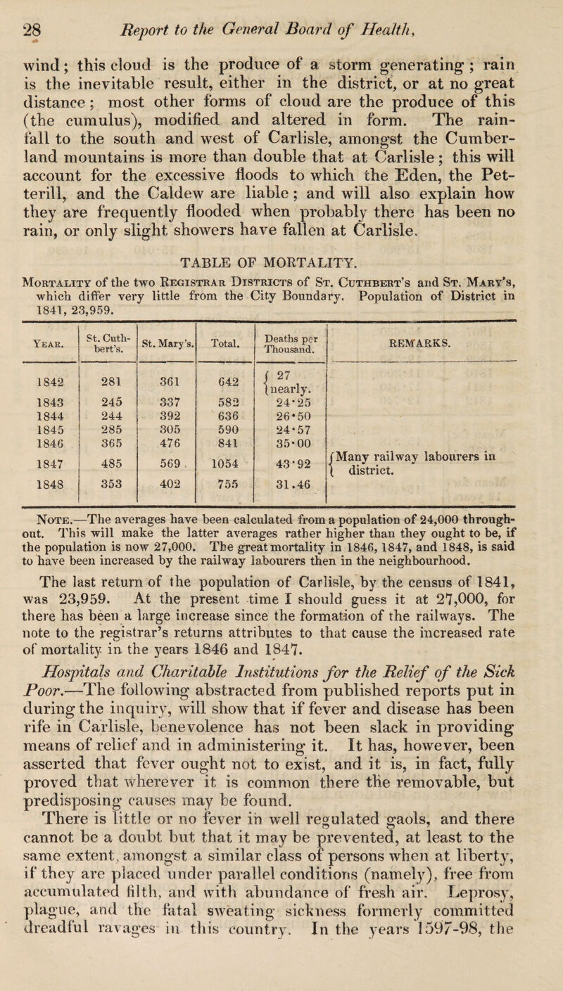 wind; this cloud is the produce of a storm generating; rain is the inevitable result, either in the district, or at no great distance; most other forms of cloud are the produce of this (the cumulus), modified and altered in form. The rain¬ fall to the south and west of Carlisle, amongst the Cumber¬ land mountains is more than double that at Carlisle; this will account for the excessive floods to which the Eden, the Pet- terill, and the Caldew are liable; and will also explain how they are frequently flooded when probably there has been no rain, or only slight showers have fallen at Carlisle. TABLE OF MORTALITY. Mortality of the two Registrar Districts of St. Cuthbert’s and St. Mary’s, which differ very little from the City Boundary, Population of District in 1841, 23,959. Year. St. Cuth¬ bert’s. St. Mary’s. Total. Deaths per Thousand. REMARKS. 1842 281 361 642 1' 27 |nearly. 1843 245 337 582 24-25 1844 244 392 636 26*50 1845 285 305 590 24*57 1846 365 476 841 35*00 1847 485 569 1054 43*92 (Many railway labourers in 1 district. 1848 353 402 755 31.46 Note.—The averages have been calculated from a population of 24,000 through¬ out. This will make the latter averages rather higher than they ought to be, if the population is now 27,000. The great mortality in 1846,1847, and 1848, is said to have been increased by the railway labourers then in the neighbourhood. The last return of the population of Carlisle, by the census of 1841, was 23,959. At the present time I should guess it at 27,000, for there has been a large increase since the formation of the railways. The note to the registrar’s returns attributes to that cause the increased rate of mortality in the years 1846 and 1847. Hospitals and Charitable Institutions for the Relief of the Sick Poor.—The following abstracted from published reports put in during the inquiry, will show that if fever and disease has been rife in Carlisle, benevolence has not been slack in providing means of relief and in administering it. It has, however, been asserted that fever ought not to exist, and it is, in fact, fully proved that wherever it is common there the removable, but predisposing causes may be found. There is little or no fever in well regulated gaols, and there cannot be a doubt but that it may be prevented, at least to the same extent, amongst a similar class of persons when at liberty, if they are placed under parallel conditions (namely), free from accumulated filth, and with abundance of fresh air. Leprosy, plague, and the fatal sweating sickness formerly committed dreadful ravages in this country. In the years 1597-98, the