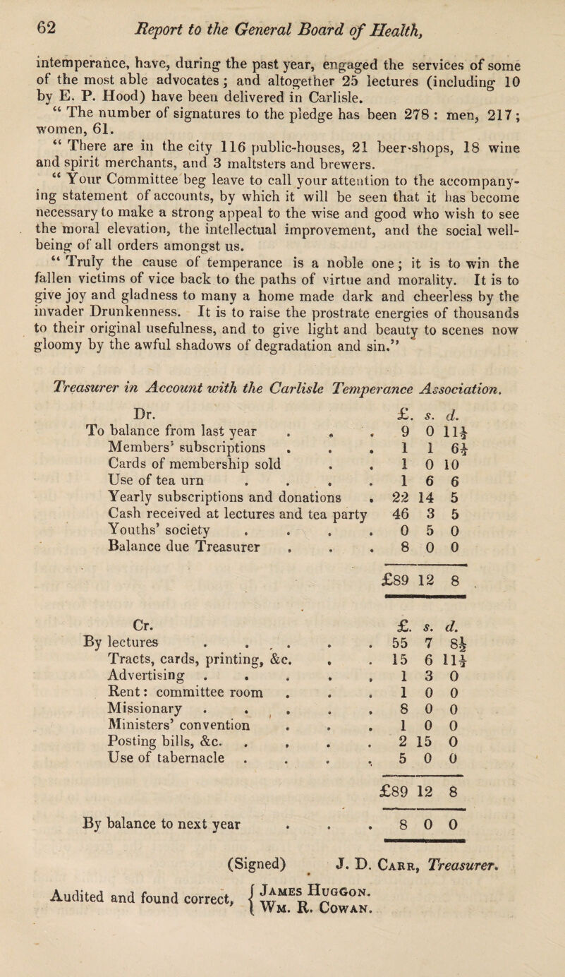 intemperance, have, during the past year, engaged the services of some of the most able advocates; and altogether 25 lectures (including 10 by E. P. Hood) have been delivered in Carlisle. “ The number of signatures to the pledge has been 278 : men, 217; women, 61. “ There are in the city 116 public-houses, 21 beer'Shops, 18 wine and spirit merchants, and 3 maltsters and brewers. u Your Committee beg leave to call your attention to the accompany¬ ing statement of accounts, by which it will be seen that it has become necessary to make a strong appeal to the wise and good who wish to see the moral elevation, the intellectual improvement, and the social well¬ being of all orders amongst us. “ Truly the cause of temperance is a noble one; it is to win the fallen victims of vice back to the paths of virtue and morality. It is to give joy and gladness to many a home made dark and cheerless by the invader Drunkenness. It is to raise the prostrate energies of thousands to their original usefulness, and to give light and beauty to scenes now gloomy by the awful shadows of degradation and sin.’, Treasurer in Account with the Carlisle Temperance Association. Dr. £. s. d. To balance from last year 9 0 Hi Members1 subscriptions 6 • 1 1 6* Cards of membership sold * « 1 0 10 Use of tea urn 9 • 1 6 6 Yearly subscriptions and donations 22 14 5 Cash received at lectures and tea party 46 3 5 Youths’ society * ® 0 5 0 Balance due Treasurer • 9 8 0 0 £89 12 8 Cr. £. s. d. By lectures . . . 55 7 si Tracts, cards, printing, &c. 15 6 Hi Advertising . . 1 3 0 Rent: committee room 1 0 0 Missionary 8 0 0 Ministers’ convention 1 0 0 Posting bills, &c. 2 15 0 Use of tabernacle * 5 0 0 £89 12 8 By balance to next year * 9 8 0 0 (Signed) J. D. Carr, Treasurer. Audited and found correct, { TOMEpHiGGoN' ( Wm. R. Cowan.