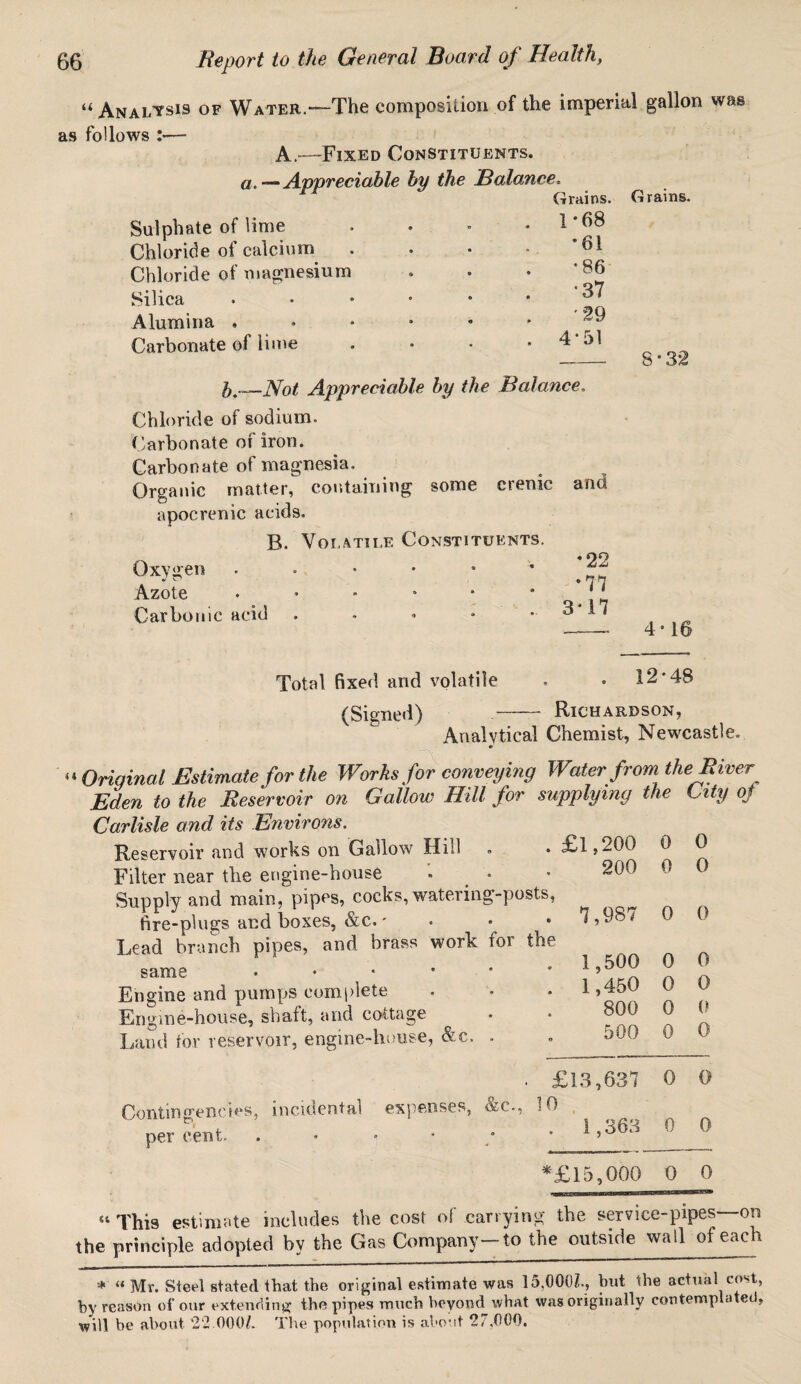 ‘‘ Analysis of Water..—The composition of the imperial gallon as follows :•— A.—Fixed Constituents. a.—Appreciable by the Balance. Grains. Grains. Sulphate of lime Chloride of calcium Chloride of magnesium Silica Alumina , Carbonate of lime 1-68 '61 '86 •37 •29 451 _8'32 was Appreciable by the Balance, Chloride of sodium. Carbonate of iron. Carbonate of magnesia. Organic matter, containing some crenic apocrenic acids. B. Volatile Constituents. Oxygen . Azote ♦ * Carbonic acid .*•••■ and •22 •77 317 4*16 Total fixed and volatile (Signed) 12-48 Richardson, Analytical Chemist, Newcastle. “Original Estimate for the Works for conveying Water from the River Eden to the Reservoir on Gallow Hill for supplying the Oily oj Carlisle and its Environs. Reservoir and works on Gallow Hill Filter near the engine-house Supply and main, pipes, cocks, water fire-plugs and boxes, &c. * Lead branch pipes, and brass wor same . Engine and pumps complete Engine-house, shaft, and cottage per cent. .£1,200 0 0 200 0 0 g-posts, . 7,987 0 0 for the . 1,500 0 0 . 1,450 0 0 800 0 0 500 0 0 . £13,637 0 0 &c.. 10 . 1,363 0 0 *£15,000 0 0 “ This estimate includes the cost of carrying the service-pipes—on the principle adopted by the Gas Company—to the outside wall of each * “ Mr. Steel stated that the original estimate was 15,000/., hut the actual cost, by reason of our extending the pipes much beyond what was originally contemplated, will be about 22.000/. The population is about 27,000.