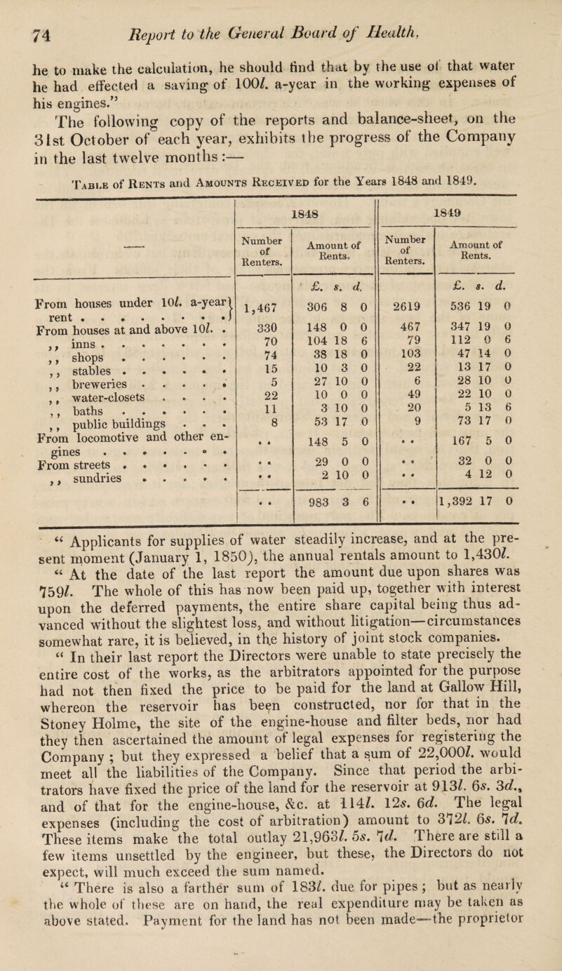 he to make the calculation, he should find that by the use ot that water he had effected a saving of 100/. a-year in the working expenses of his engines/5 The following copy of the reports and balance-sheet, on the 31st October of each year, exhibits the progress of the Company in the last twelve months Table of Rents and Amounts Received for the Years 1848 and 1849. — 1848 1849 Number of Renters. Amount of Rents. Number of Renters. Amount of Rents. r £. s. d. £. s. d. From houses under 10/. a-year) 1,467 306 8 0 2619 536 19 0 From houses at and above 10/. 330 148 0 0 467 347 19 0 ,, inns. 70 104 18 6 79 112 0 6 ,, shops. 74 38 18 0 103 47 14 0 ,, stables . 15 10 3 0 22 13 17 0 ,, breweries .... 5 27 10 0 6 28 10 0 ,, water-closets 22 10 0 0 49 22 10 0 ,, baths. 11 3 10 0 20 5 13 6 , public buildings . . 8 53 17 0 9 73 17 0 From locomotive and other en- • • 148 5 0 • • 167 5 0 gmes.° 29 0 0 • « 32 0 0 ,, sundries .... • « 2 10 0 • * 4 12 0 • • I 983 3 6 • • 1,392 17 0 “ Applicants for supplies of water steadily increase, and at the pre¬ sent moment (January 1, 1850), the annual rentals amount to 1,430/. “ At the date of the last report the amount due upon shares was ^59/. The whole of this has now been paid up, together with interest upon the deferred payments, the entire share capital being thus ad¬ vanced wdthout the slightest loss, and without litigation—circumstances somewhat rare, it is believed, in the history of joint stock companies. “ In their last report the Directors were unable to state precisely the entire cost of the works, as the arbitrators appointed for the purpose had not then fixed the price to be paid for the land at Gallow Hill, whereon the reservoir has be^n constructed, nor for that in the Stoney Holme, the site of the engine-house and filter beds, nor had they then ascertained the amount of legal expenses for registering the Company ; but they expressed a belief that a sum of 22,000/. would meet all the liabilities of the Company. Since that period the arbi¬ trators have fixed the price of the land for the reservoir at 913/. 6s. 3d.3 and of that for the engine-house, Ac. at 114/. 12s. 6d. The legal expenses (including the cost of arbitration) amount to 3*121. os. Id. These items make the total outlay 21,963/. 6s. *\d. There are still a few items unsettled by the engineer, but these, the Directors do not expect, will much exceed the sum named. u There is also a farther sum of 183/. due tor pipes; but as nearly the whole of these are on hand, the real expenditure may be taken as above stated. Payment for the land has not been made—the proprietor