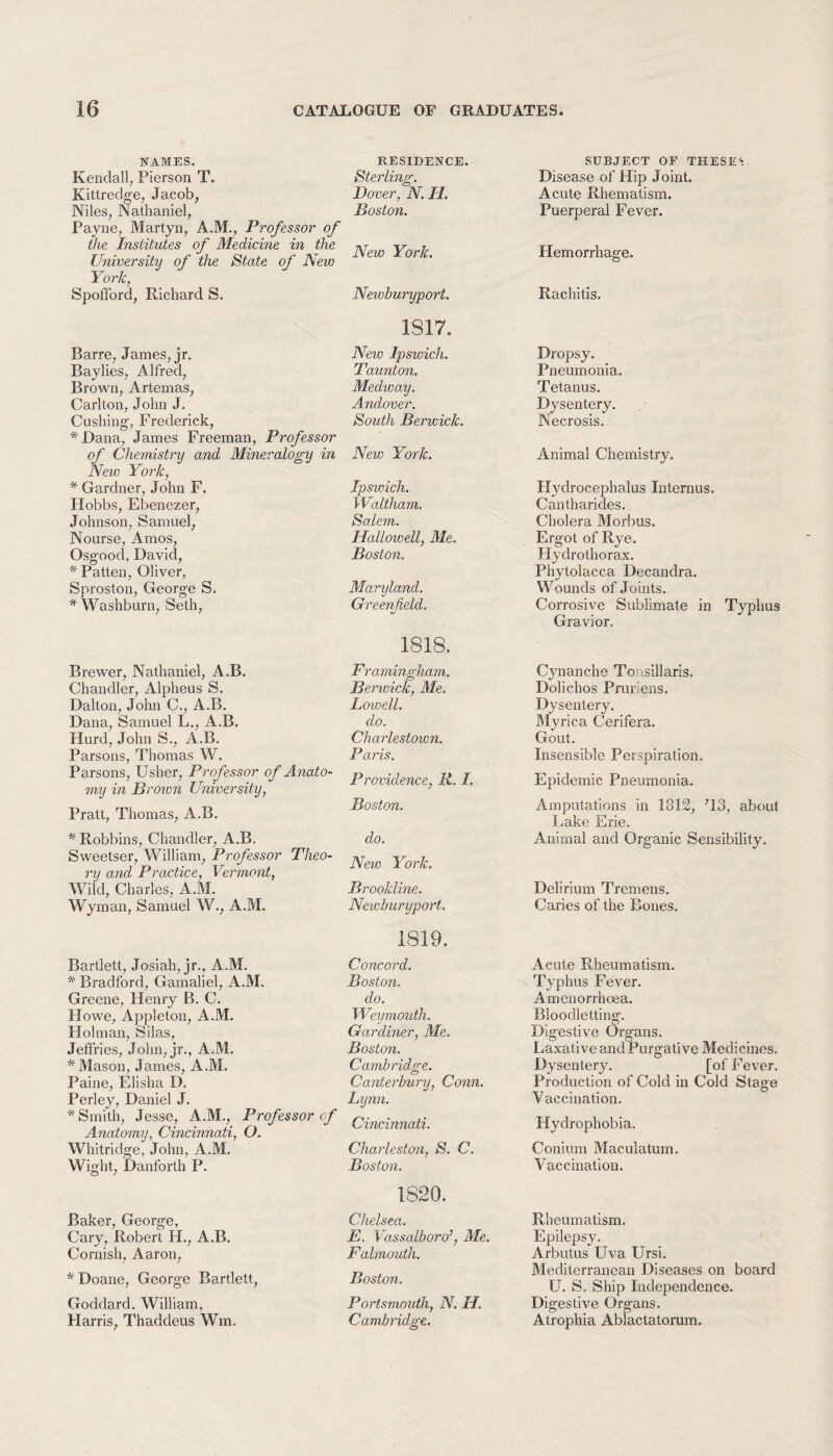 NAMES. Kendall, Pierson T. Kittredge, Jacob, Niles, Nathaniel, Payne, Martyn, A.M., Professor of the Institutes of Medicine in the University of the State of New Spofford, Richard S. RESIDENCE. Sterling. Dover, N. H. Boston. New York. Newburyport. 1817. Barre, James, jr. Baylies, Alfred, Brown, Artemas, Carlton, John J. Cushing, Frederick, *Dana, James Freeman, Professor of Chemistry and Mineralogy in New York, * Gardner, John F. Hobbs, Ebenezer, Johnson, Samuel, Nourse, Amos, Osgood, David, * Patten, Oliver, Sproston, George S. * Washburn, Seth, New Ipswich. Taunton. Medway. Andover. South Berwick. New York. Ipswich. Waltham. Salem. Hallowell, Me. Boston. Maryland. Greenfield. 1818. Brewer, Nathaniel, A.B. Chandler, Alpheus S. Dalton, John C., A.B. Dana, Samuel L., A.B. Hurd, John S., A.B. Parsons, Thomas W. Parsons, Usher, Professor of Anato¬ my in Brown University, Pratt, Thomas, A.B. * Robbins, Chandler, A.B. Sweetser, William, Professor Theo¬ ry and Practice, Vermont, Wild, Charles, A.M. Wyman, Samuel W., A.M. Framingham. Berwick, Me. Lowell, do. Charlestown. Paris. Providence, K. I. Boston. do. New York. Brookline. Newburyport. 1819. Bartlett, Josiah, jr., A.M. * Bradford, Gamaliel, A.M. Greene. Henry B. C. Flo we, Appleton, A.M. Holman, Silas, Jeffries, John, jr., A.M. * Mason, James, A.M. Paine, Elisha D. Perley, Daniel J. * Smith, Jesse, A.M., Professor of Anatomy, Cincinnati, O. Whitridge, John, A.M. Wight, JDanforth P. Concord. Boston. do. Weymouth. Gardiner, Me. Boston. Cambridge. Canterbury, Conn. Lynn. Cincinnati. Charleston, S. C. Boston. 1820. Baker, George, Cary, Robert FI., A.B. Cornish, Aaron, * Doane, George Bartlett, Goddard. William, Flarris, Thaddeus Wm. Chelsea. E. Vassalboro’, Me. Falmouth. Boston. Portsmouth, N. II. Cambridge. SUBJECT OF THESES Disease of Hip Joint. Acute Rhematism. Puerperal Fever. Hemorrhage. Rachitis. Dropsy. Pneumonia. Tetanus. Ltysentery. Necrosis. Animal Chemistry. Hydrocephalus Internus. Cantharides. Cholera Morbus. Ergot of Rye. Hydrothorax. Phytolacca Decandra. Wounds of Joints. Corrosive Sublimate in Typhus Gravior. Cynanche Tonsillaris. Dolichos Pruriens. Dysentery. Myrica Cerifera. Gout. Insensible Perspiration. Epidemic Pneumonia. Amputations in 1812, 713, about Lake Erie. Animal and Organic Sensibility. Delirium Tremens. Caries of the Bones. Acute Rheumatism. Typhus Fever. Amenorrhoea. Bloodletting. Digestive Organs. Laxative and Purgative Medicines. Dysentery. [of Fever. Production of Cold in Cold Stage Vaccination. Hydrophobia. Conium Maculatum. Vaccination. Rheumatism. Epilepsy. Arbutus Uva Ursi. Mediterranean Diseases on board U. S. Ship Independence. Digestive Organs. Atrophia Ablactatorum.