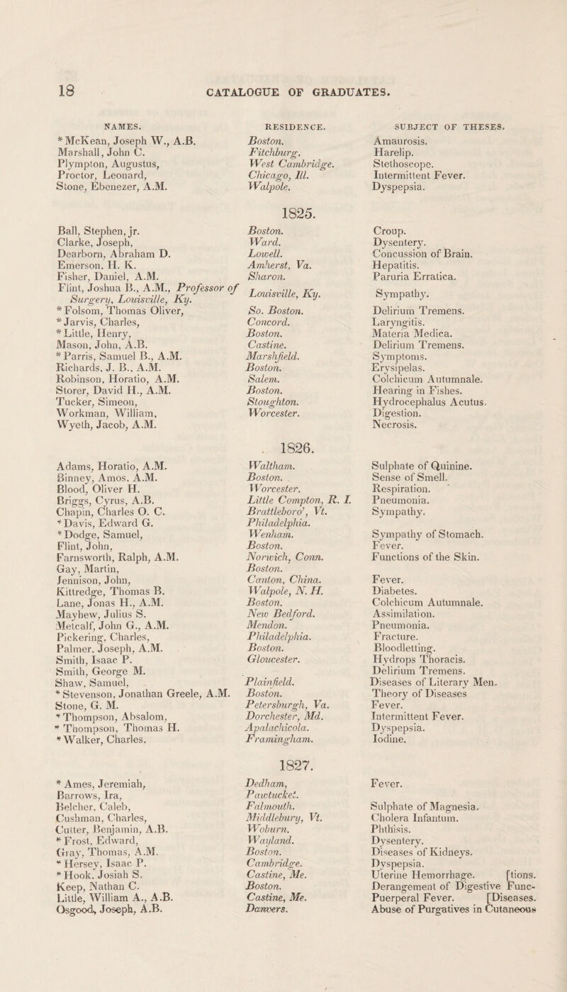 NAMES. * McKean, Joseph W., A.B. Marshall, John C. Plympton, Augustus, Proctor, Leonard, Stone, Ebenezer, A.M. Ball, Stephen, jr. Clarke, Joseph, Dearborn, Abraham D. Emerson. H. K. Fisher, Daniel, A.M. Flint, Joshua B., A.M., Prof Surgery, Louisville, Ky. * Folsom, Thomas Oliver, * Jarvis, Charles, * Little, Henry, Mason, John, A.B. * Parris, Samuel B., A.M. Richards, J. B., A.M. Robinson, Horatio, A.M. Storer, David H., A.M. Tucker, Simeon, Workman, William, Wyeth, Jacob, A.M. Adams, Horatio, A.M. Binney, Amos, A.M. Blood, Oliver H. Briggs, Cyrus, A.B. Chapin, Charles O. C. * Davis, Edward G. * Dodge, Samuel, Flint, John, Farnsworth, Ralph, A.M. Gay, Martin, Jennison, John, Kittredge, Thomas B. Lane, Jonas FI., A.M. Mayhew, Julius S. Metcalf, John G., A.M. Pickering, Charles, Palmer, Joseph, A.M. Smith, Isaac P. Smith, George M. Shaw, Samuel, * Stevenson, Jonathan Greele, Stone, G. M. * Thompson, Absalom, * Thompson, Thomas H. * Walker, Charles. * Ames, Jeremiah, Barrows, Ira, Belcher, Caleb, Cushman, Charles, Cutter, Benjamin, A.B. * Frost, Edward, Gray, Thomas, A.M. * Hersey, Isaac P. * Hook. Josiah S. Keep, Nathan C. Little, William A., A.B. Osgood, Joseph, A.B. RESIDENCE. Boston. Fitchburg. West Cambridge. Chicago, 111. Walpole. 1825. Boston. Ward. Lowell. Amherst, Va. Sharon. °f Louisville, Ky. So. Boston. Concord. Boston. Castine. Marshfield. Boston. Salem. Boston. Stoughton. Worcester. . 1826. Waltham. Boston. Worcester. Little Compton, R. I. Brattleboro’, Vt. Philadelphia. Wenham. Boston. Norwich, Conn. Boston. Canton, China. Walpole, N. II. Boston. New Bedford. Mendon. Philadelphia. Boston. Gloucester. Plainfield. A.M. Boston. Petersburgh, Va. Dorchester, Md. Apalachicola. Framingham. 1827. Dedham, Pawtucket. Falmouth. Muldlebury, Vt. Woburn. Wayland. Boston. Cambridge. Castine, Me. Boston. Castine, Me. Danvers. SUBJECT OF THESES. Amaurosis. Harelip. Stethoscope. Intermittent Fever. Dyspepsia. Croup. Dysentery. Concussion of Brain. Hepatitis. Paruria Erratica. Sympathy. Delirium Tremens. Laryngitis. Materia Medica. Delirium Tremens. Symptoms. Erysipelas. Colchicum Autumnale. Hearing in Fishes. Hydrocephalus Acutus, Digestion. Necrosis. Sulphate of Quinine. Sense of Smell. Respiration. Pneumonia. Sympathy. Sympathy of Stomach. Fever. Functions of the Skin. Fever. Diabetes. Colchicum Autumnale. Assimilation. Pneumonia. Fracture. Bloodletting. Hydrops Thoracis. Delirium Tremens. Diseases of Literary Men. Theory of Diseases Fever. Intermittent Fever. Dyspepsia. Iodine. Fever. Sulphate of Magnesia. Cholera Infantum. Phthisis. Dysentery. Diseases of Kidneys, Dyspepsia. Uterine Hemorrhage. [tions. Derangement of Digestive Func- Puerperal Fever. [Diseases. Abuse of Purgatives in Cutaneous