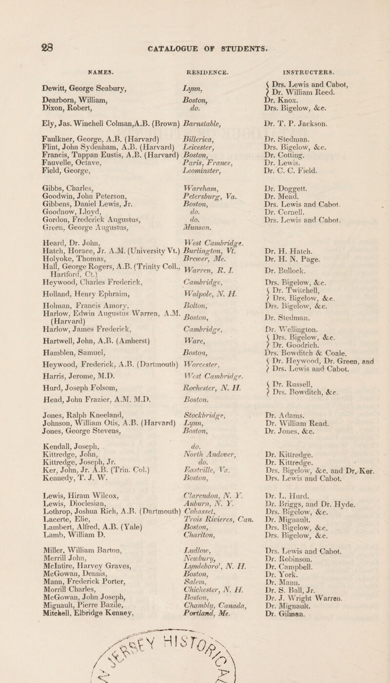 NAMES. RESIDENCE. Dewitt, George Seaburv, Dearborn, William, Dixon, Robert, Lynn, Boston, do. Ely, Jas. Winchell Colman,A.B. (Brown) Barnstable, Faulkner, George, A.B. (Harvard) Billerica, Flint, John Sydenham, A.B. (Harvard) Leicester, Francis, Tappan Eustis, A.B. (Harvard) Boston, Fauvelle, Octave, Paris, France, Field, George, Leominster, Gibbs, Charles, Goodwin, John Peterson, Gibbens, Daniel Lewis, Jr. Goodnow, Lloyd, Gordon, Frederick Augustus, Green, George Augustus, Wareham, Petersburg, Va, Boston, do. do. Munson. Heard, Dr. John, West Cambridge. Hatch, Horace, Jr. A.M. (University Vt.) Burlington, Vt. Holyoke, Thomas, Brewer, Me. Hall, George Rogers, A.B. (Trinity Coll., ryarren R I Hartford, Ct.) warren, u. i. Heywood, Charles Frederick, Cambridge, Holland, Henry Ephraim, Walpole, N. 11. Holman, Francis Amory, Harlow, Edwin Augustus Warren, A.M (Harvard) Harlow, James Frederick, Bolton, Boston, Cambridge, Hartwell, John, A.B. (Amherst) Ware, Hamblen, Samuel, Lleywood, Frederick, A.B. (Dartmouth) Harris, Jerome, M.D. Hurd, Joseph Folsom, Head, John Frazier, A.M. M.D. Boston, Worcester, West Cambridge. Rochester, N. 11. Boston. Jones, Ralph Kneeland, Johnson, William Otis, A.B. (Harvard) Jones, George Stevens, Stockbridge, r ' Lynn, Boston, Kendall, Joseph, Kittredge, John, Kittredge, Joseph, Jr. Ker, John, Jr. A.B. (Trim Col.) Kennedy, T. J. W. do. North Andover, do. Eastville, Va. Boston, INSTRUCTERS. ( Drs. Lewis and Cabot, \ Dr. William Reed. Dr. Knox. Drs. Bigelow, Ac. Dr. T. P. Jackson. Dr. Stedman. Drs. Bigelow, Ac. Dr. Cotting. Dr. Lewis. Dr. C. C. Field. Dr, Doggett. Dr. Mead. Drs. Lewis and Cabot. Dr. Cornell. Drs. Lewis and Cabol, Dr. H. Hatch. Dr. H. N. Page. Dr. Bullock. Drs. Bigelow, Ac. t Dr. Twitehell, ( Drs. Bigelow, Ac. Drs. Bigelow, Ac. Dr. Stedman. Dr. Wellington. S Drs. Bigelow, Ac. ? Dr. Goodrich. Drs. Bowditch A Coale. Dr. Heywood, Dr. Green, and l Drs. Lewis and Cabot. < Dr. Russell, } Drs. Bowditch, Ac. Dr. Adams. Dr. William Read. Dr. Jones. Ac. Dr. Kittredge. Dr. Kittredge. Drs. Bigelow, Ac. and Dr, Ker. Drs. Lewis and Cabot. Lewis, Hiram Wilcox, Lewis, Dioclesian, Lothrop, Joshua Rich, A.B. (Dartmouth) Lacerte, Elie, Lambert, Alfred, A.B. (Yale) Lamb, William D. Clarendon, N. Y. Auburn, IV. V. Cohasset, Trois Rivieres, Can. Boston, Charlton. Dr. L. Hurd. Dr. Briggs, and Dr. Hyde. Drs. Bigelow, Ac. Dr. Mignault. Drs. Bigelow, Ac. Drs. Bigelow, Ac. Miller, William Barton, Merrill John, Mclntire, Harvey Graves, McGowan, Dennis, Mann, Frederick Porter, Morrill Charles, McGowan, John Joseph, Mignault, Pierre Bazile, Mitchell, Elbridge Kenney, Ludlow, Newbury, Lyndeboro’, N. H. Boston, Salem, Chichester, N. H. Boston, Chambly, Canada, Portland, Me. Drs. Lewis and Cabot. Dr. Robinson. Dr. Campbell. Dr. YY>rk. Dr. Mann. Dr. S. Ball, Jr. Dr. J. Wright Warren. Dr. Mignault. Dr. Gilman.