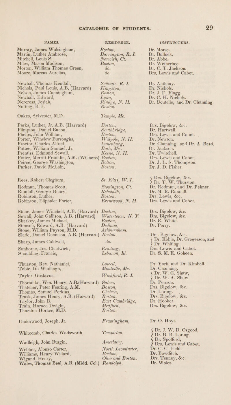 NAMES. RESIDENCE. INSTRUCTERS, Murray, James Walsingham, Martin, Luther Ambrose, Mitchell, Louis S. Miles, Mason Madison, Morton, William Thomas Green, Moore, Marcus Aurelius, Boston, Barrington, R. L Nonoich, Ct. Boston, do. do. Dr. Morse. Dr. Bullock. Dr. Abbe. Dr. Wetherbee. Dr. C. T. Jackson. Drs. Lewis and Cabot. Newhall, Thomas Kendall, Nichols, Paul Louis, A.B. (Harvard) Nelson, James Cunningham, Newhall, Edward, Norcross, Josiah, Nutting, B. F. Scituate, R. L Kingston, Boston, Lynn, Rindge, N. H. Boston. Oakes, Sylvester, M.D. Temple, Me. Parks, Luther, Jr. A.B. (Harvard) Plimpton, Daniel Bacon, Phelps, John William, Porter, Winslow Burroughs, Proctor, Charles Alfred, Pattee, William Samuel, Jr. Prentiss, Edmund Sewall, Potter, Merritt Franklin, A.M. (Williams) Peirce, George Washington, Parker, David McLain, Boston, South bridge, Boston, Walpole, N. H. Lunenburg, Bath, Me. Keene, N. H. Boston, Bolton, Boston, Dr. Anthony. Dr. Nichols. Dr. J. F. Flagg. Dr. C. FI. Nichols. Dr. Boutelle, and Dr. Channing. Drs. Bigelow, &c. Dr. Hartwell. Drs. Lewis and Cabot. Dr. Newton. Dr. Channing, and Dr. A. Bard. Dr. Jackson. Dr. Twitched. Drs. Lewis and Cabot. Dr. J. L. S. Thompson. Dr. J. D. Fisher. Rees, Robert Cleghorn, Rodman, Thomas Scott, Randall, George Henry, Robinson, Luther, Robinson, Eliphalet Porter, St. Kitts, W. 1. Stonington, Ct. Rehoboth, Boston, Brentwood, N. H. ( Drs. Bigelow, &e. ( Dr. T. W. Thurston. Dr. Rodman, and Dr. Palmer. Dr. M. R. Randall. Drs. Lewis, &c. Drs. Lewis and Cabot. Stone, James Winched, A.B. (Harvard) Boston, Sewall, John Gallison, A.B. (Harvard) Watertown, N. Y. Sharkey, James Michael, Boston, Stimson, Edward, A.B. (Harvard) Dedham, Stone, William Payson, M.D. Ashburnham. Slade, Daniel Dennison, A.B. (Plarvard) Boston. Sharp, James Caldwell, do. Sanborne, Jos. Chadwick, Reading, Spaulding, Francis, Lebanon, 111. Drs. Bigelow, &c. Drs. Bigelow, &c. Dr. R. White. Dr. Perry. Drs. Bigelow, &c. ( Dr. Robie, Dr. Gregerson, and ^ Dr. Whiting. Drs. Lewis and Cabot. Dr. S. M. E. Goheen, Thurston, Rev. Nathaniel, Tobie, Ira Wadleigh, Taylor, Gustavus, Lowell, Montville, Me. Wickford, R. I. Thorndike, Wm. Henry, A.B.(Harvard) Thatcher, Peter Fearing, A.M. Thomas, Samuel Perkins. Trask, James Henry, A.B. (Harvard) Taylor, John B. Train, Horace Dwight, Thurston Horace, M.D, Salem, Boston, Chelsea, Boston, East Cambridge, Medford, Boston. Dr. York, and Dr. Kimball. Dr. Channing. ( Dr. W. G. Shaw, } Dr. W. A. Shaw, Dr. Peirson. Drs. Bigelow, &c. Dr. Loring. Drs. Bigelow, &c. Dr. Hooker. Drs. Bigelow, &c. Underwood, Joseph, Jr. Framingham, Dr. O. Hoyt. Whitcomb, Charles Wadsworth, Templeton, Wadleigh, John Burgin, Webber, Alonzo Carter, Williams, Henry Willard, Wigand, Henry, Wales, Thomas Beal, A.B, (Midd. Col.) Amesbury, North Leominster, Boston, Ohio and Boston, Randolph. Dr. J. W. D. Osgood, Dr. G. B. Loring. Dr. Spofford, Drs. Lewis and Cabot. T. C. C. Field. Dr. Bowditch. Drs. Tenney, &c. Dr. Wales,