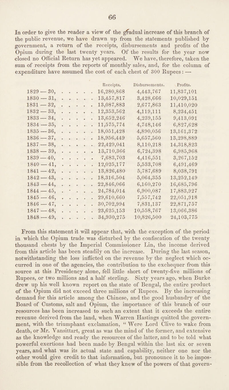 In order to give the reader a view of the gfadual increase of this branch of the public revenue, we have drawn up from the statements published by government, a return of the receipts, disbursements and profits of the Opium during the last twenty years. Of the results for the year now closed no Official Return has yet appeared. We have, therefore, taken the sum of receipts from the reports of monthly sales, and, for the column of expenditure have assumed the cost of each chest of 300 Rupees: — 1829 — 30, Receipts. 16,280,868 Disbursements. 4,443,767 Profits. 11,837,101 1830 — 31, • 13,457,817 3,428,666 10,029,151 1831 — 32, • 13,087,883 2,677,863 11,410,020 1832 — 33, • 12,353,562 4,119,111 8,234,451 1833 -34, • 13,652,246 4,239,155 9,413,091 1834 — 35, • 11,575,774 4,748,146 6,827,628 1835 — 36, o 18,051,428 4,890,056 13,161,372 1836 — 37, « 18,956,449 5,657,560 13,298,889 1837 — 38, • 22,429,041 8,110,218 14,318,823 1838 — 39, • 13,710,366 6,724,398 6,985,968 1839 -40, 7,683,703 4,416,551 3,267,152 1840 -41, • 12,025,177 5,533,708 6,491,469 1841 — 42, • 13,826,480 5,787,689 8,038,791 1842 -43, • 18,316,504 5,064,355 13,252,149 1843 — 44, • 22,846,066 6,160,270 16,685,796 1844 -45, • 24,784,014 6,900,087 17,883,927 1845 -46, • 29,610,660 7,557,742 22,051,918 1846 — 47, • 30,702,994 7,831,137 22,871,757 1847 Cn 00 1 4 23,625,153 10,558,767 13,066,386 1848 — 49, 4 34,930,275 10,826,500 24,103,775 From this statement it will appear that, with the exception of the period in which the Opium trade was disturbed by the confiscation of the twenty thousand chests by the Imperial Commissioner Lin, the income derived from this article has been steadily on the increase. During the last season, notwithstanding the loss inflicted on the revenue by the neglect which oc¬ curred in one of the agencies, the contribution to the exchequer from this source at this Presidency alone, fell little short of twenty-five millions of Rupees, or two millions and a half sterling. Sixty years ago, when Burke drew up his well known report on the state of Bengal, the entire product of the Opium did not exceed three millions of Rupees. By the increasing demand for this article among the Chinese, and the good husbandry of the Board of Customs, salt and Opium, the importance of this branch of our resources has been increased to such an extent that it exceeds the entire revenue derived from the land, when Warren Hastings quitted the govern¬ ment, with the triumphant exclamation, “ Were Lord Clive to wake from death, or Mr. Yansittart, great as was the mind of the former, and extensive as the knowledge and ready the resources of the latter, and to be told what powerful exertions had been made by Bengal within the last six or seven years, and what was its actual state and capability, neither one nor the other would give credit to that information, but pronounce it to be impos¬ sible from the recollection of what they knew of the powers of that govern-
