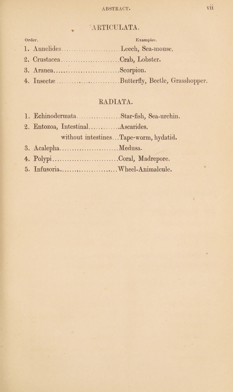 ARTICULATA. v Order. Examples. 1. Annelides.Leech, Sea-mouse. 2. Crustacea.Crab, Lobster. 3. Aranea.Scorpion. 4. Insectm...Butterfly, Beetle, Grasshopper. RADIATA. 1. Echinodermata.Star-fish, Sea-urchin. 2. Entozoa, Intestinal...Ascarides, without intestines.. .Tape-worm, hydatid. 3. Acalepha..Medusa. 4. Polypi..Coral, Madrepore. 5. Infusoria....... Wheel-Animalcule.