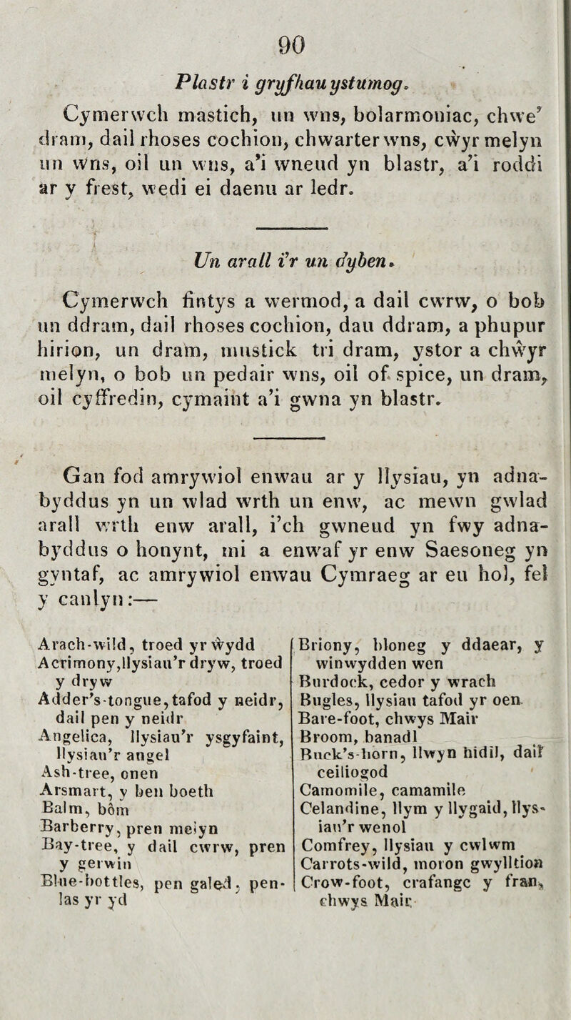 Plastr i gryfhauystumog„ Cymerwch mastich, un wn9, boìarmoniac, chwe’ dram, dail rhoses cochion, chwarterwns, cŵyr melyn un Wns, oil nn wns, a*i wneud yn blastr, a’i roddi ar y frest? wedi ei daenu ar ledr. Un arall i’r un dyben* Cymerwch fintys a wermod, a dail cwrw, o bob un ddram, dail rhoses cochion, dau ddram, a phupur hirion, un dram, mustick tri dram, ystor a chŵyr melyn, o bob un pedair wns, oil of spice, un dram, oil cyífredin, cymaint a’i gwna yn blastr. Gan fod amrywiol enwau ar y llysiau, yn adna- byddus yn un wlad w?rth un enw, ac mewn gwlad arall wrtli enw arall, i’ch gwneud yn fwy adna- byddus o honynt, mi a enwaf yr enw Saesoneg yn gyntaf, ac amrywiol enwau Cymraeg ar eu ho), fel y canlyn:— Arach-vvi!d, troed yrẁydd Acrimony,llysiau’r dryw, troed y dryw AdderVtongue,tafod y neidr, dail pen y neidr Angelica, llysiau'r ysgyfaint, llysiau’r angel Ash-tree, onen Arsmart, y ben boeth Balm, bôm Barberry, pren meiyn Bay-tree, y dail cwrw, pren y gerwin Blue-bottles, pcn galçd. pen* îas yr yd Briony, t)loneg y ddaear, y winwydden wen Burdock, cedor y wrach Bugles, llysiau tafod yr oen Bare-foot, chwys Mair Broom, banadl Buck’s liorn, llwyn hidìl, daiî ceiliogod Camomile, camamile Celandine, Uym y llygaid, llys- iau’r wenol Comfrey, Ilysiati y cwlwm Carrots-wild, moron gwylltion Crow-foot, crafangc y fran, chwys Mair