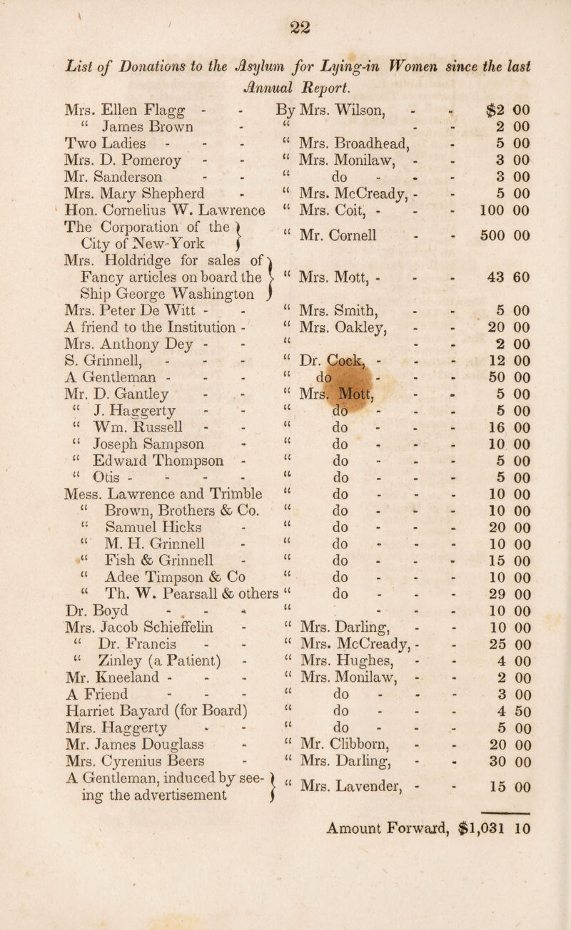 i List of Donations to the Jlsylum for Lying-in Women since the last Annual Report. Mrs. Ellen Flagg - By Mrs. Wilson, - $2 00 u James Brown u - - 2 00 Two Ladies u Mrs. Broadhead, 5 00 Mrs. D. Pomeroy u Mrs. Monilaw, - 3 00 Mr. Sanderson u do - 3 00 Mrs. Mary Shepherd u Mrs. McCready, - - 5 00 Hon. Cornelius W. Lawrence ll Mrs. Coit, - - 100 00 The Corporation of the ) City of New-York ) it Mr. Cornell - 500 00 Mrs. Holdridge for sales of j 1 Fancy articles on board the ] l u Mrs. Mott, - - 43 60 Ship George Washington J 1 Mrs. Peter De Witt - u Mrs. Smith, - 5 00 A friend to the Institution - ll Mrs. Oakley, - 20 00 Mrs. Anthony Dey - it - - 2 00 S. Grinnell, u Dr. Cock, - - 12 00 A Gentleman - ll do - 50 00 Mr. D. Gantley ll Mrs. Mott, - 5 00 “ J. Haggerty ll do - 5 00 “ Wm. Russell ll do - 16 00 11 Joseph Sampson ll do - 10 00 “ Edward Thompson - ll do - 5 00 u Otis - u do - 5 00 Mess. Lawrence and Trimble ll do - 10 00 “ Brown, Brothers & Co. ll do - 10 00 “ Samuel Hicks ll do - 20 00 “ M. H. Grinnell ll do - 10 00 “ Fish & Grinnell ll do - 15 00 u Adee Timpson & Co ll do - 10 00 {C Th. W. Pearsall & others 11 do - 29 00 Dr. Boyd - - It - - 10 00 Mrs. Jacob Schieffelin ll Mrs. Darling, - 10 00 “ Dr. Francis ll Mrs. McCready, - - 25 00 u Zinley (a Patient) ll Mrs. Hughes, - 4 00 Mr. Kneeland - ll Mrs. Monilaw, - - 2 00 A Friend ll do - 3 00 Harriet Bayard (for Board) ll do - 4 50 Mrs. Haggerty (( do - 5 00 Mr. James Douglass ll Mr. Clibborn, - 20 00 Mrs. Cyrenius Beers ll Mrs. Darling, - 30 00 A Gentleman, induced by see- i ing the advertisement ; !“ Mrs. Lavender, - - 15 00