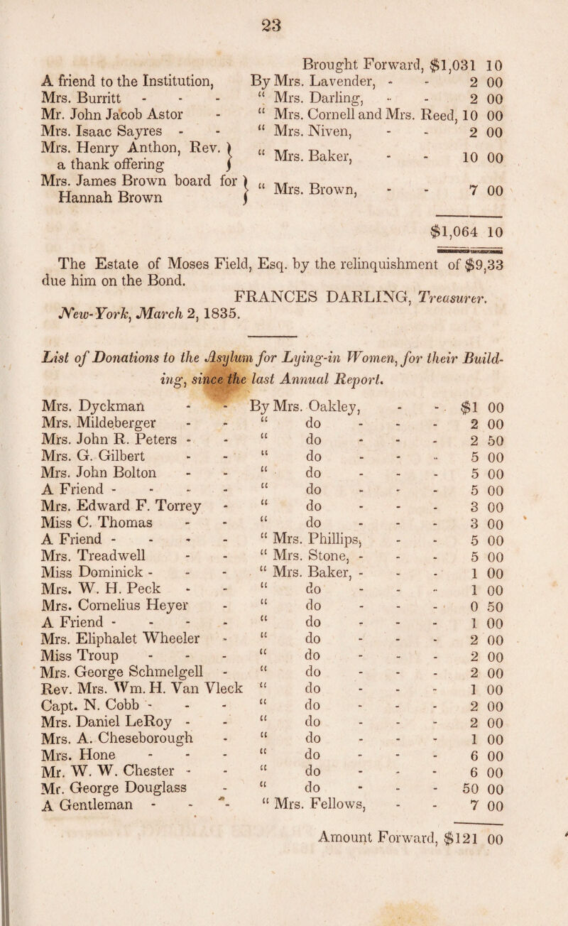 A friend to the Institution, Mrs. Burritt Mr. John Jacob Astor Mrs. Isaac Sayres - Mrs. Henry Anthon, Rev. ) a thank offering f Mrs. James Brown board for Hannah Brown Brought Forward, $1,031 10 By Mrs. Lavender, - - 2 00 “ Mrs. Darling, •• - 2 00 “ Mrs. Cornell and Mrs. Reed, 10 00 “ Mrs. Niven, - - 2 00 “ Mrs. Baker, - - 10 00 “ Mrs. Brown, - - 7 00 $1,064 10 asHaagnaca vimmnmm The Estate of Moses Field, Esq. by the relinquishment of $9,33 due him on the Bond. FRANCES DARLING, Treasurer. JYew-York, March 2, 1835. List of Donations to the Asylum for Lying-in Women, for their Build¬ ing, since the last Annual Report. Mrs. Dyckman - By Mrs. Oakley, - - . $1 00 Mrs. Mildeberger - u do - - 2 00 Mrs. John R. Peters - - u do - _ 2 50 Mrs. G. Gilbert - ■ u do - - 5 00 Mrs. John Bolton - U do - 5 00 A Friend - - u do - - 5 00 Mrs. Edward F. Torrey - tl do - - 3 00 Miss C. Thomas - It do - - 3 00 A Friend - - it Mrs. Phillips^ - - 5 00 Mrs. Treadwell - tt Mrs. Stone, - - . 5 00 Miss Dominick - - it Mrs. Baker, - - . 1 00 Mrs. W. H. Peck - u do - - 1 00 Mrs. Cornelius Heyer - a do - - 0 50 A Friend - - a do - - 1 00 Mrs. Eliphalet Wheeler » u do - - 2 00 Miss Troup - it do - - 2 00 Mrs. George Schmelgell - u do - - 2 00 Rev. Mrs. Wm. H. Van Vleck il do - - 1 00 Capt. N. Cobb - - U do - - 2 00 Mrs. Daniel LeRoy - - U do - - 2 00 Mrs. A. Cheseborough - a do - - 1 00 Mrs. Hone - tt do - - 6 00 Mr. W. W. Chester - u do - - 6 00 Mr. George Douglass - It do - - 50 00 A Gentleman - j. It Mrs. Fellows, - - 7 00