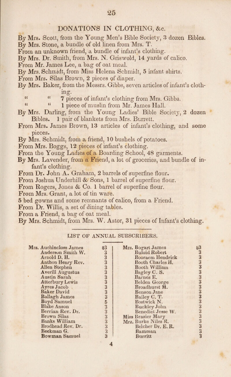 DONATIONS IN CLOTHING, &c. By Mrs. Scott, from the Young Men’s Bible Society, 3 dozen Bibles. By Mrs. Stone, a bundle of old linen from Mrs. T. From an unknown friend, a bundle of infant’s clothing. By Mrs. Dr. Smith, from Mrs. N. Griswold, 14 yards of calico. From Mr. James Lee, a bag of oat meal. By Mrs. Schmidt, from Miss Helena Schmidt, 5 infant shirts. From Mrs. Silas Brown, 2 pieces pf diaper. By Mrs. Baker, from the Messrs. Gibbs, seven articles of infant’s cloth¬ ing. “ “ 7 pieces of infant’s clothing from Mrs. Gibbs. “ “ 1 piece of muslin from Mr. James Hall. By Mrs. Darling, from the Young Ladies’ Bible Society, 2 dozen Bibles. 1 pair of blankets from Mrs. Burrett. From Mrs. James Brown, 13 articles of infant’s clothing, and some pieces. By Mrs. Schmidt, from a friend, 10 bushels of potatoes. From Mrs. Boggs, 12 pieces of infant’s clothing. From the Young Ladies of a Boarding School, 48 garments. By Mrs. Lavender, from a Friend, a lot of groceries, and bundle of in¬ fant’s clothing. From Dr. John A. Graham, 2 barrels of superfine flour. From Joshua Underhill & Sons, 1 barrel of superfine flour. From Rogers, Jones & Co. 1 barrel of superfine flour. From Mrs. Grant, a lot of tin ware. 5 bed gowns and some remnants of calico, from a Friend. From Dr. Willis, a set of dining tables. From a Friend, a bag of oat meal. By Mrs. Schmidt, from Mrs. W. Astor, 31 pieces of Infant’s clothing. LIST OF ANNUAL SUBSCRIBERS. Mrs. Auchincloss James $3 Anderson Smith W. 3 Arnold D. H. 3 Anthon Henry Rev. 3 Allen Stephen 3 Averill Augustus 3 Austin Sarah 3 Atterbury Lewis 3 Ayres Jacob , 3 Baker David 3 Ballagh James 3 Boyd Samuel 5 Blake Anson 3 Berrian Rev. Dr. 3 Brown Silas 3 Banks William 3 Brodhead Rev. Dr. 3 Beekman G. 3 Bowman Samuel 3 Mrs. Bogart James &3 Buloid Robert 3 Booraem Hendrick 3 Booth Charles H. 3 Booth William 3 Bagley C. S. 3 Barnes E. 3 Belden George 3 Broadhurst M. 3 Benson Jane 3 Bailey C. T. 3 Bostwick N. 3 Buckley John 3 Benedict Jesse W. 3 Miss Brasier Mary 3 Mrs. Burke Niles R. 3 Belcher Dr. E. R. 3 Bamman 3 Burritt 3 4